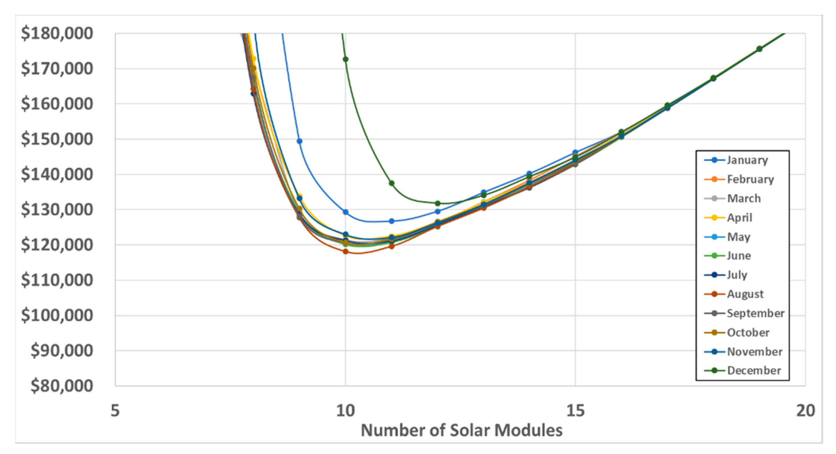 Energies 14 01062 g004