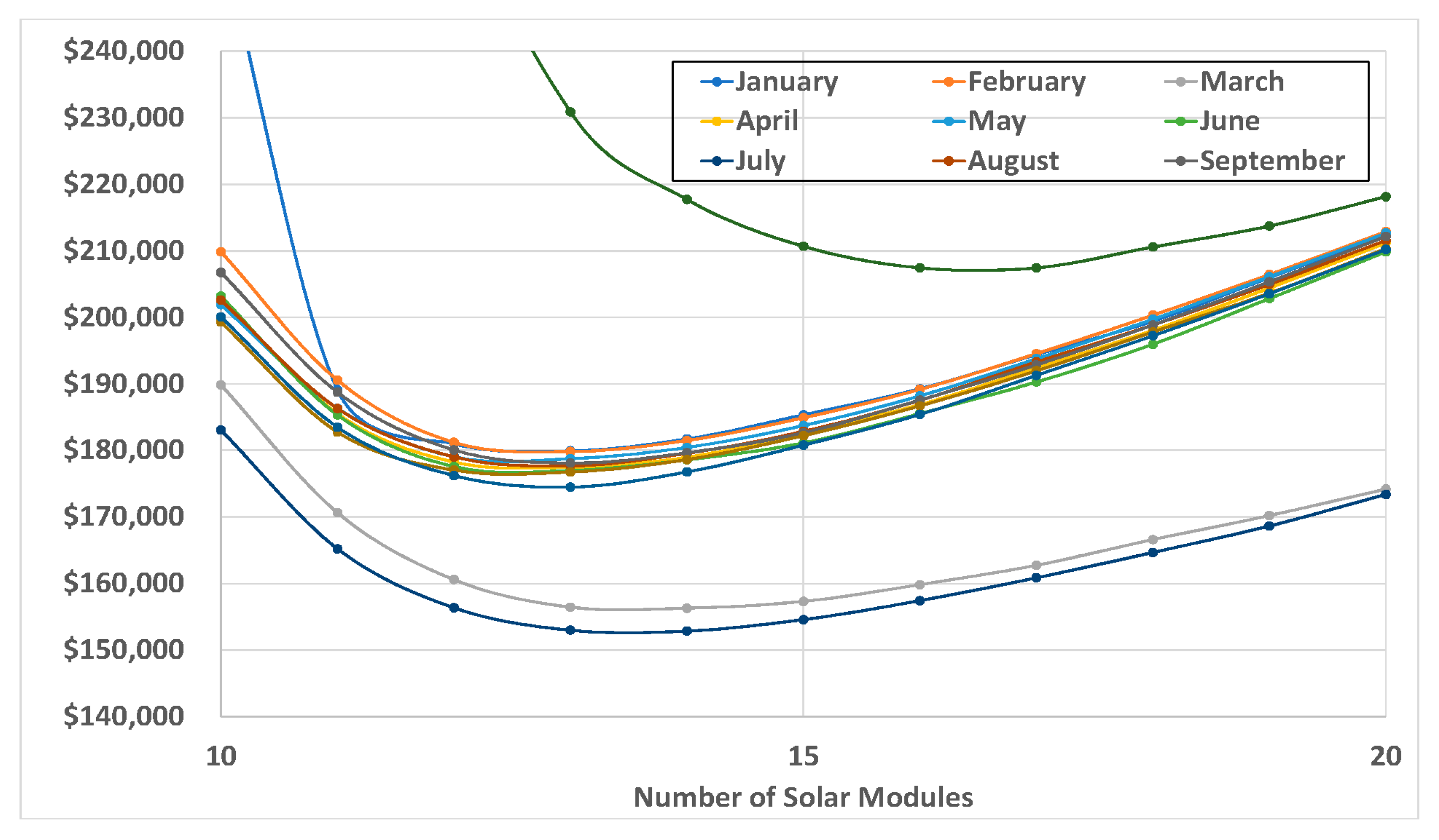Energies 14 01062 g005