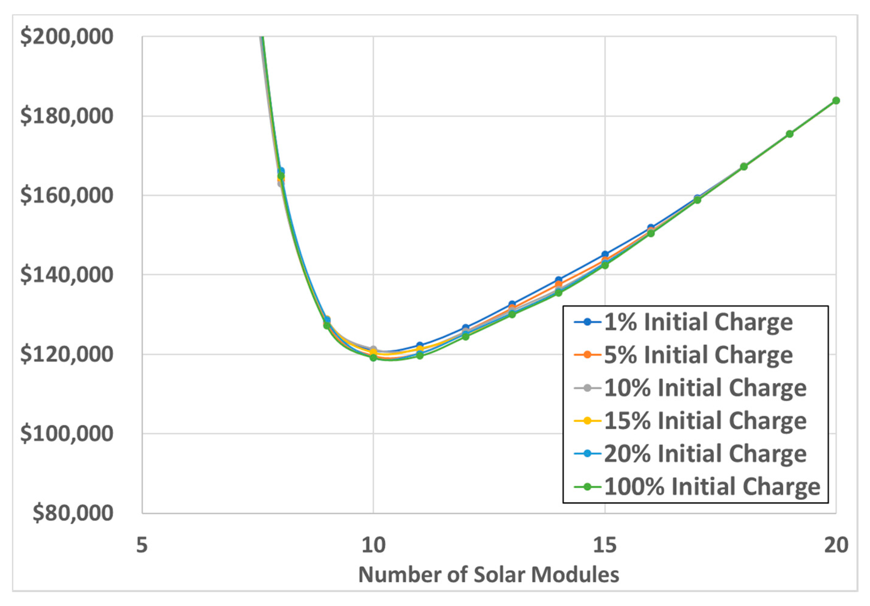 Energies 14 01062 g006