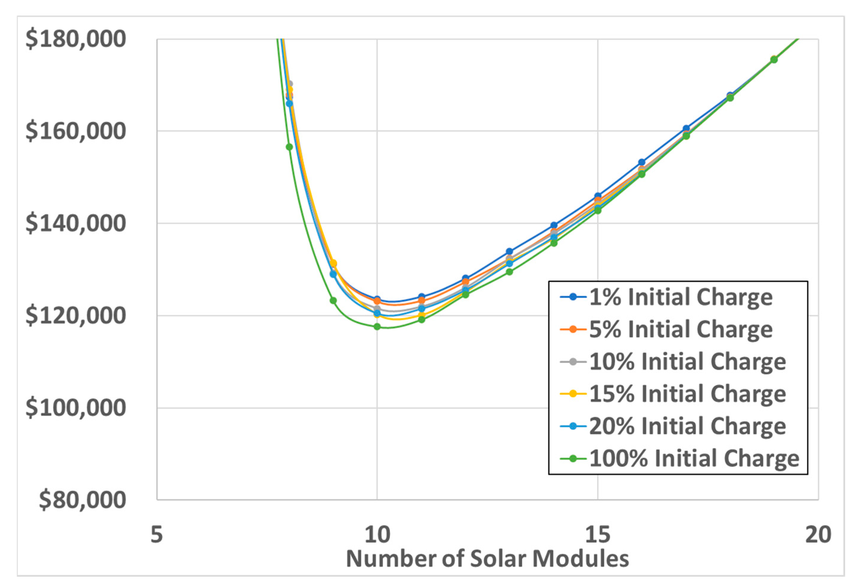 Energies 14 01062 g007