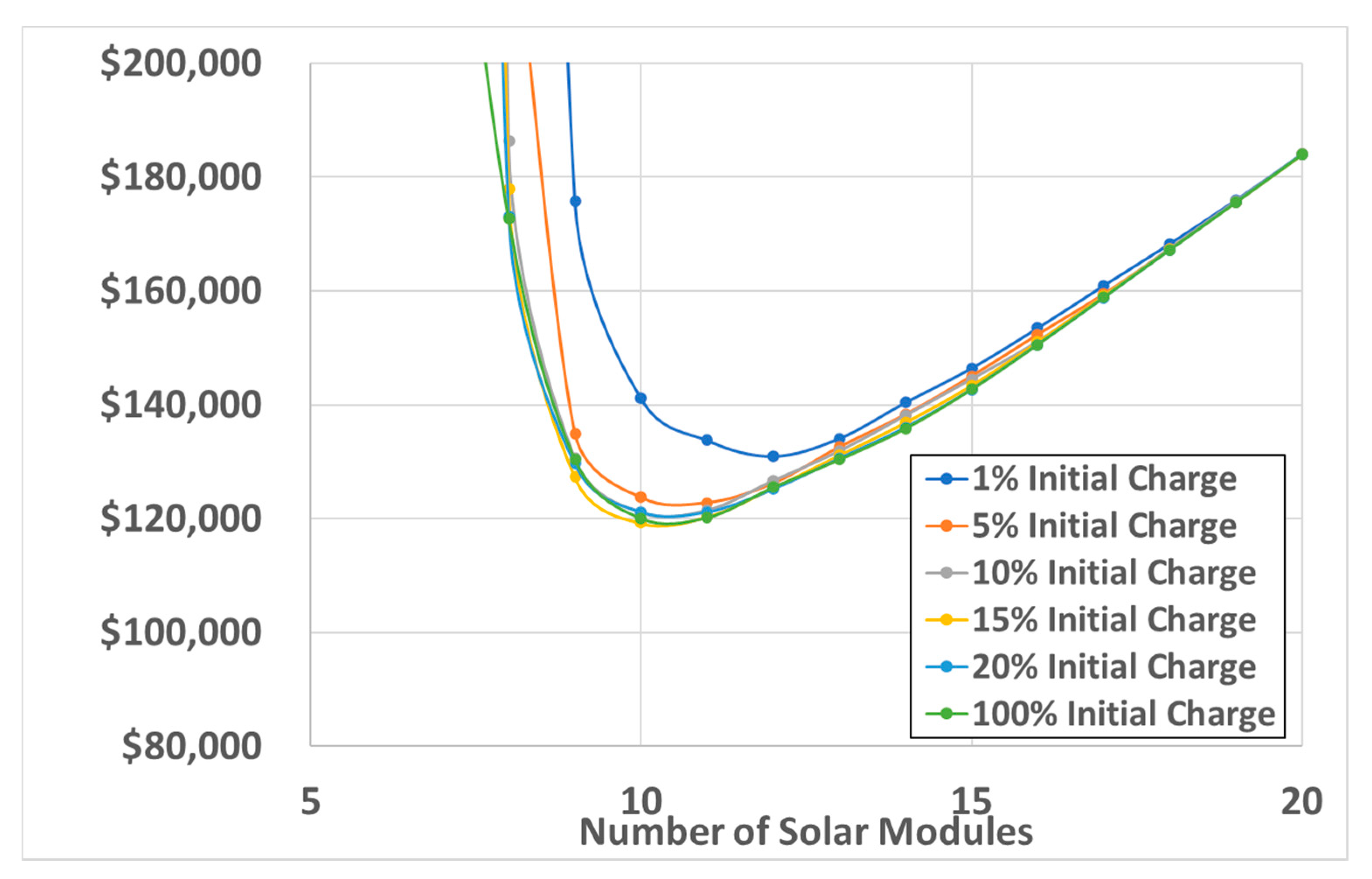 Energies 14 01062 g008