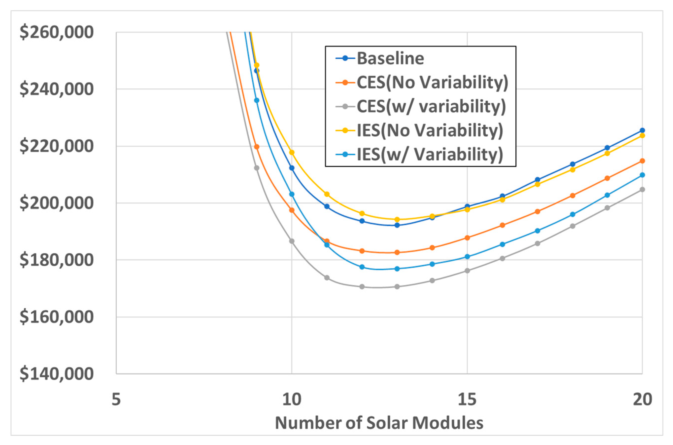 Energies 14 01062 g009