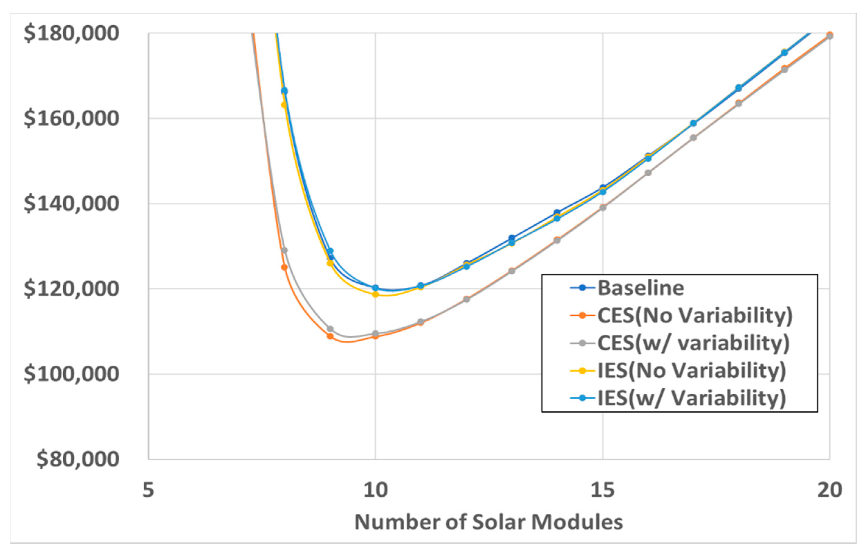 Energies 14 01062 g010
