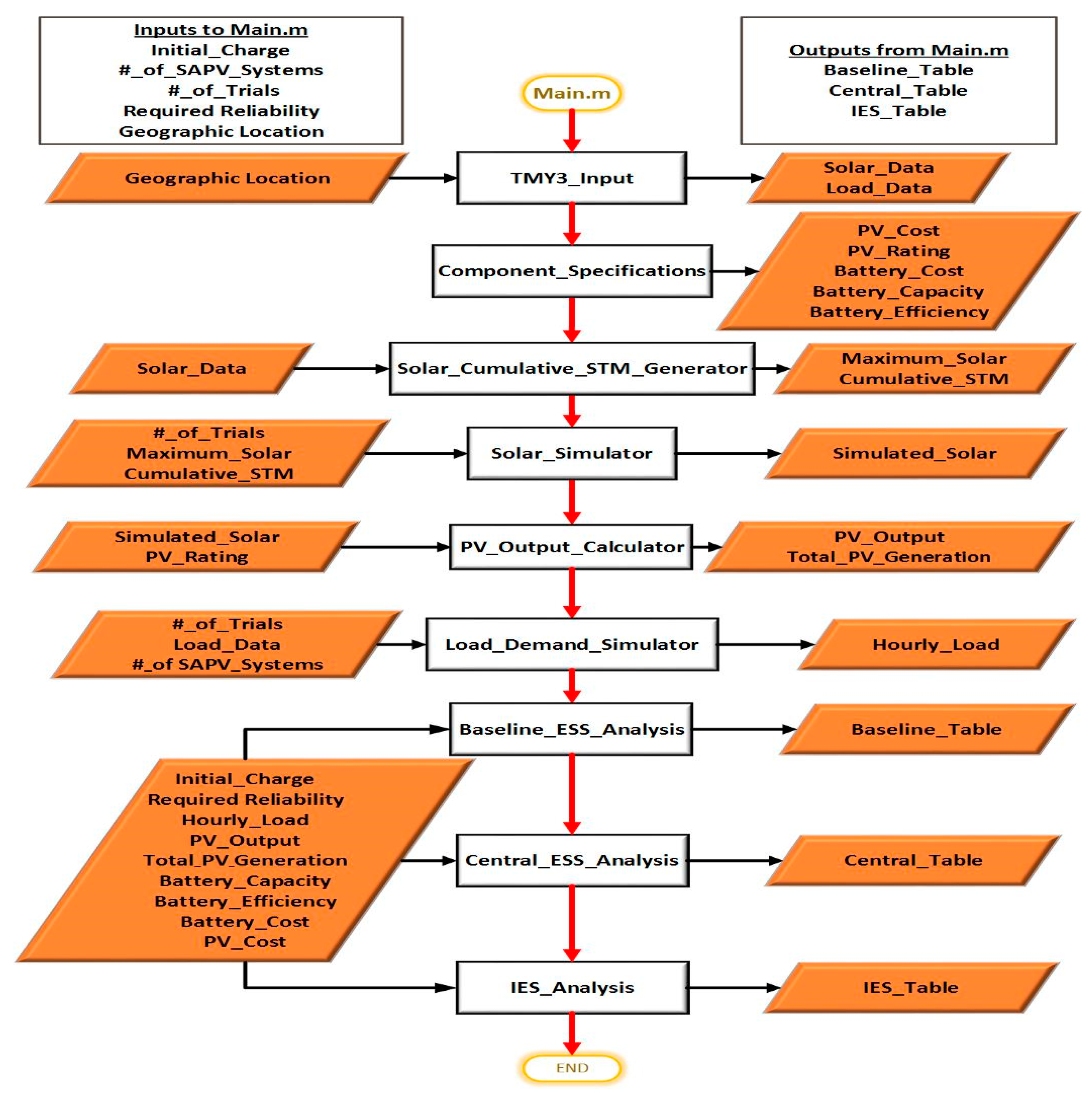 Energies 14 01062 g0a1