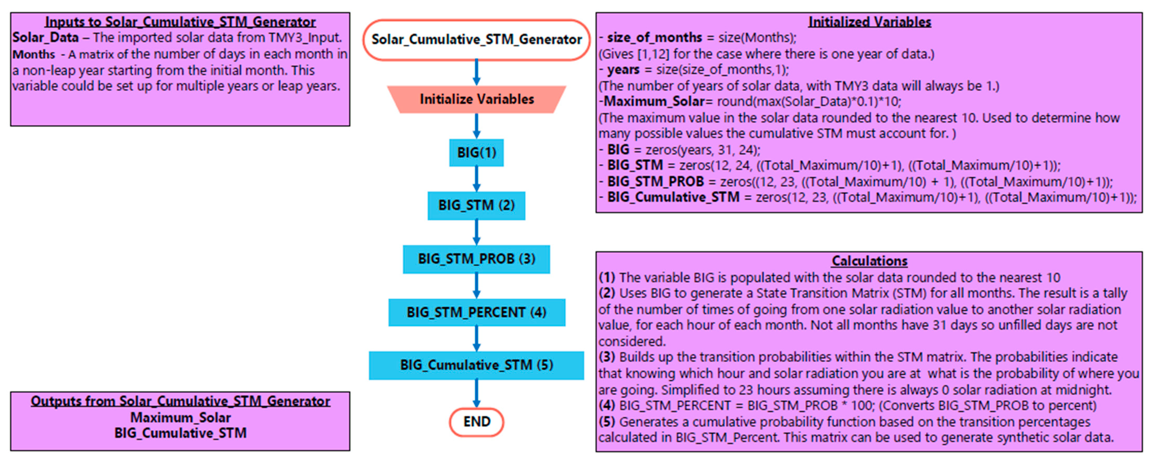 Energies 14 01062 g0a2