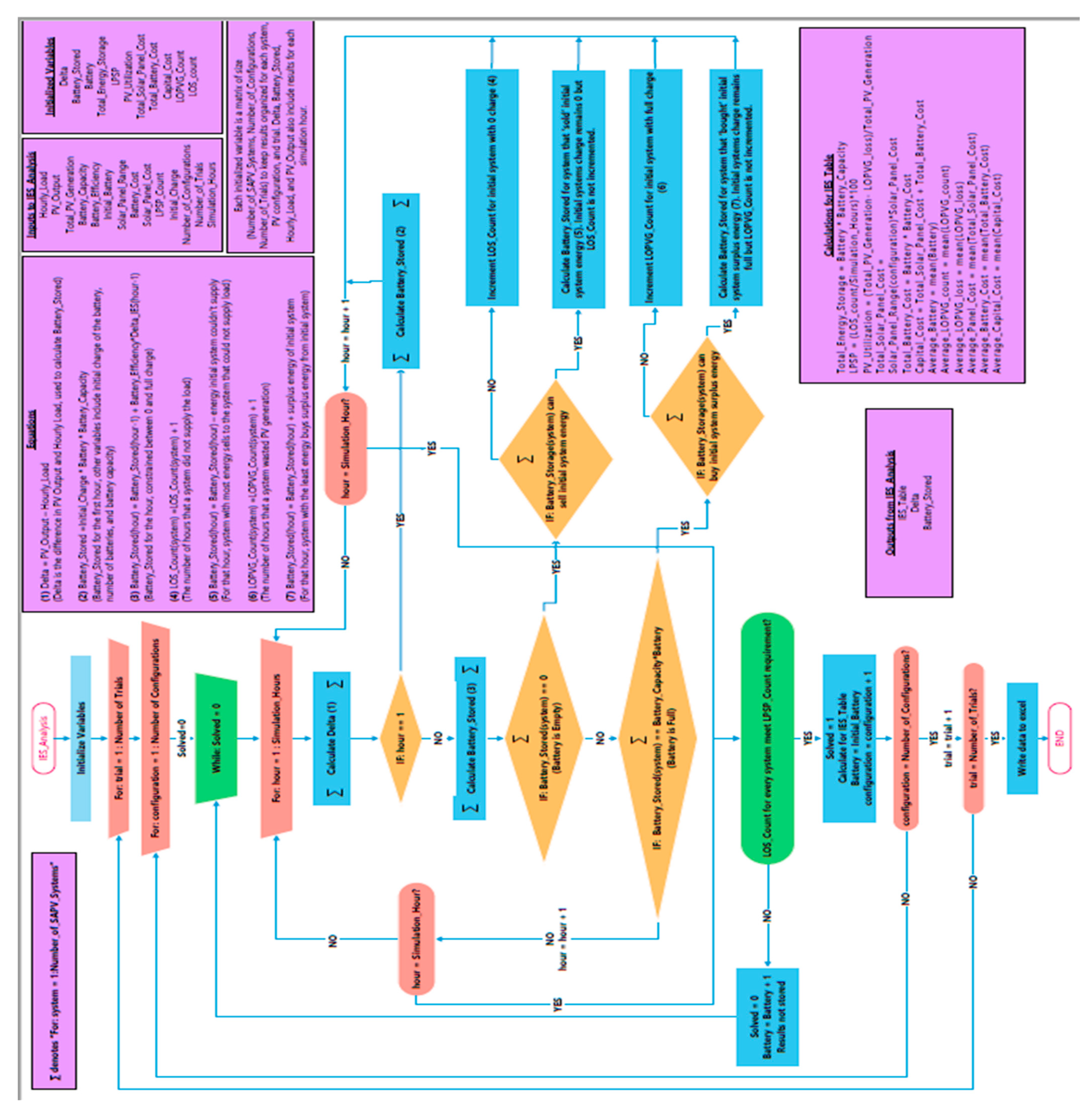 Energies 14 01062 g0a5