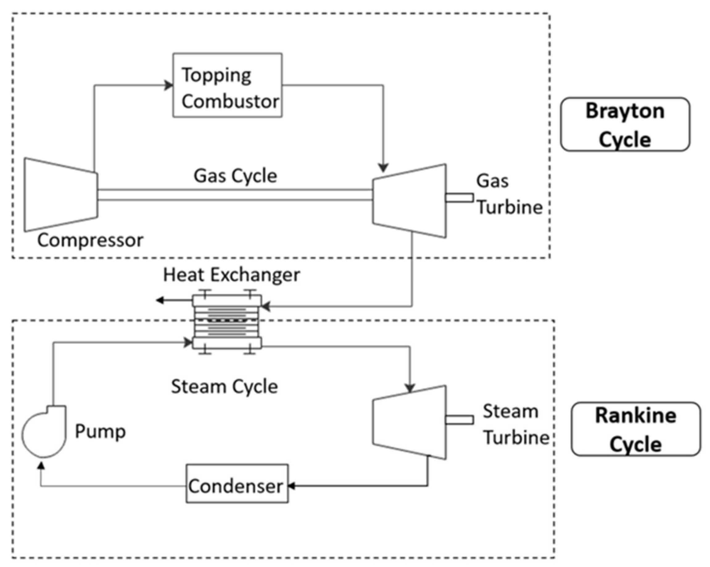 Energies 14 01063 g003