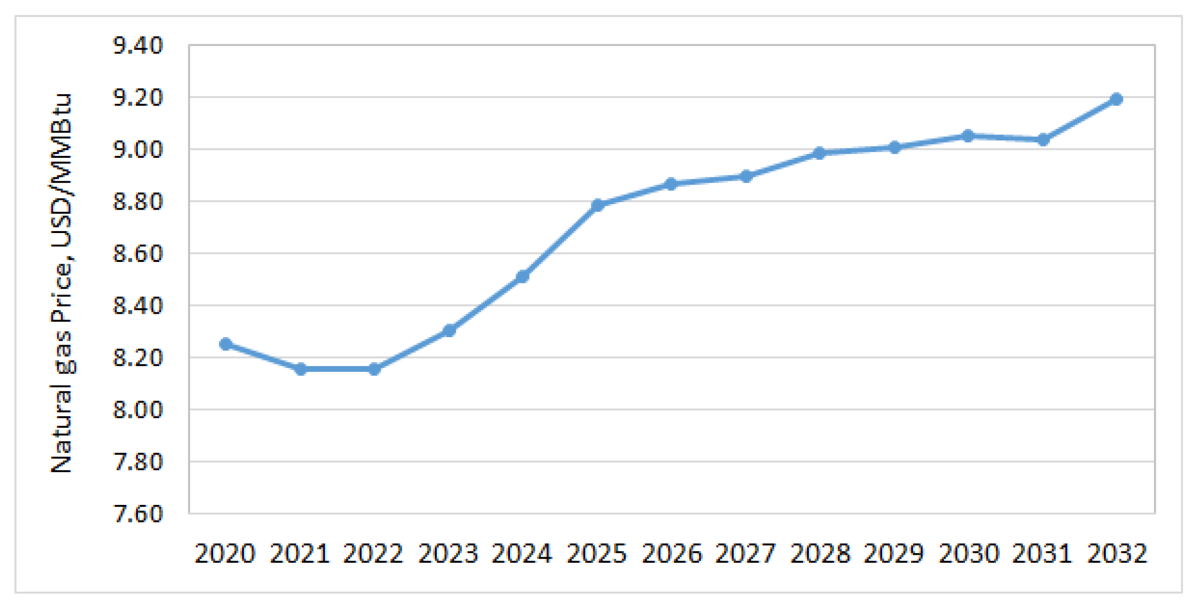 Energies 14 01063 g005