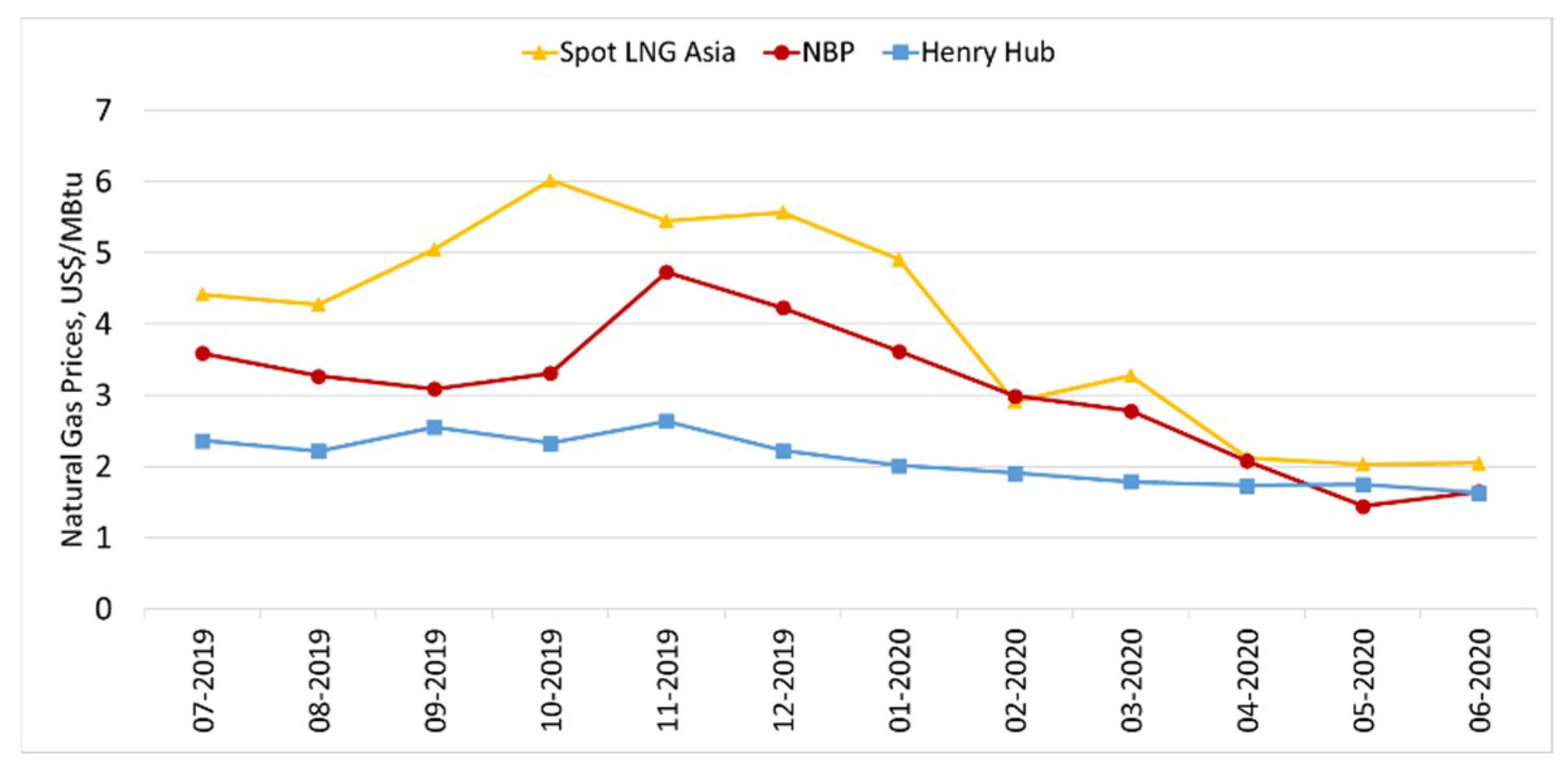 Energies 14 01063 g006