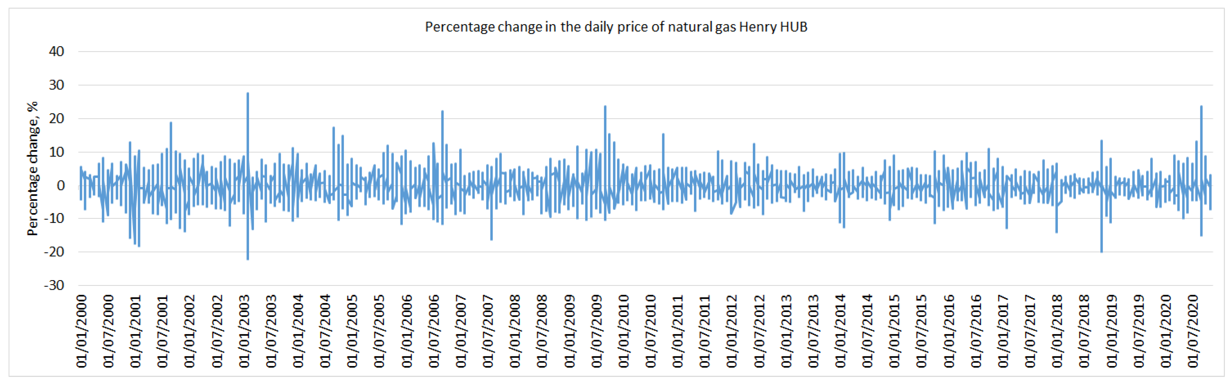 Energies 14 01063 g007