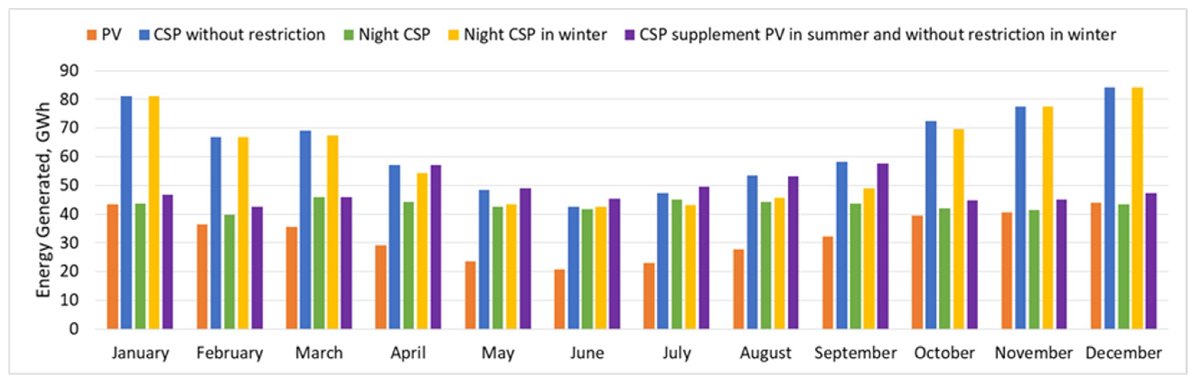 Energies 14 01063 g008