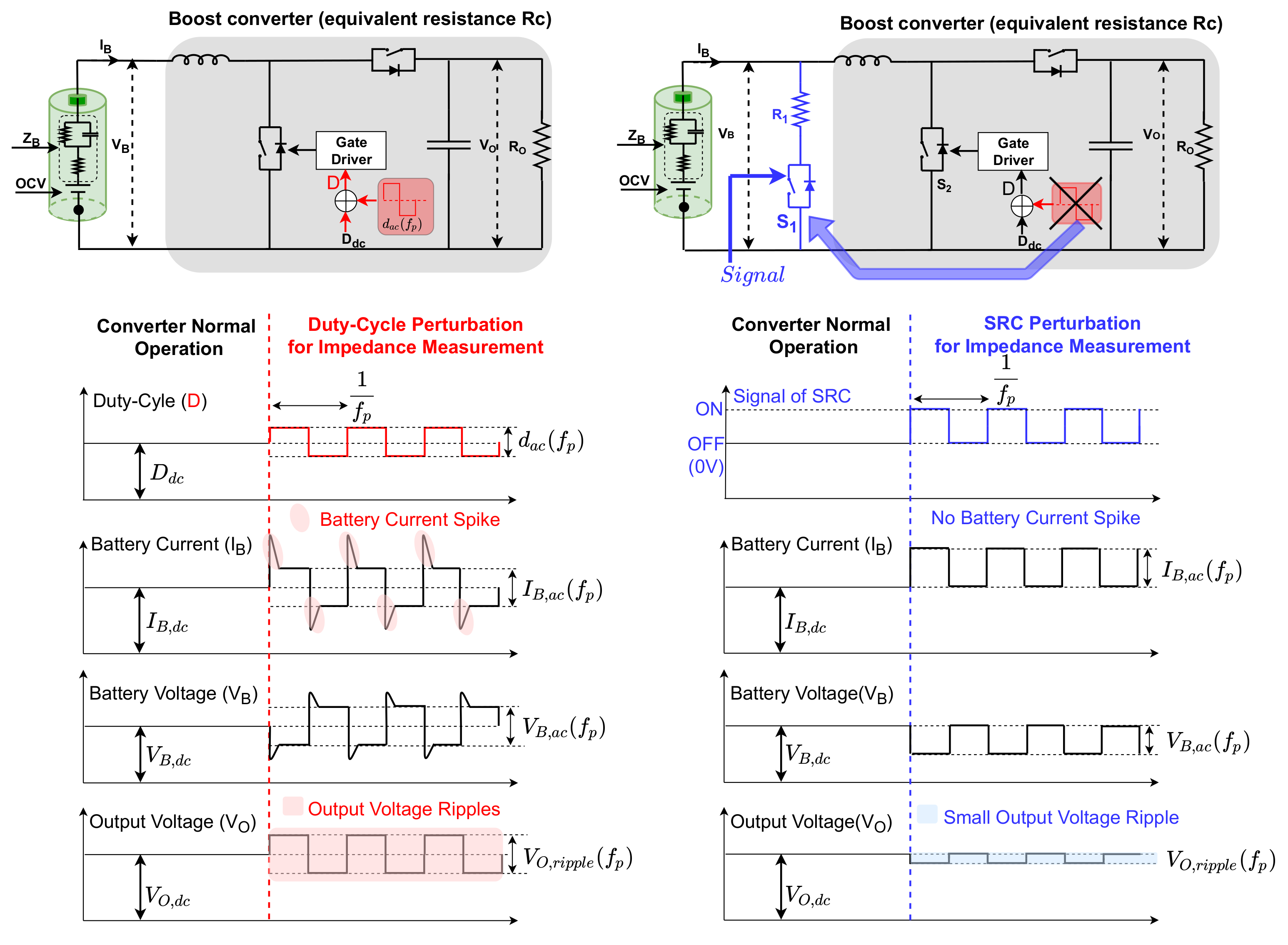 Energies Free FullText Accurate Online Battery Impedance