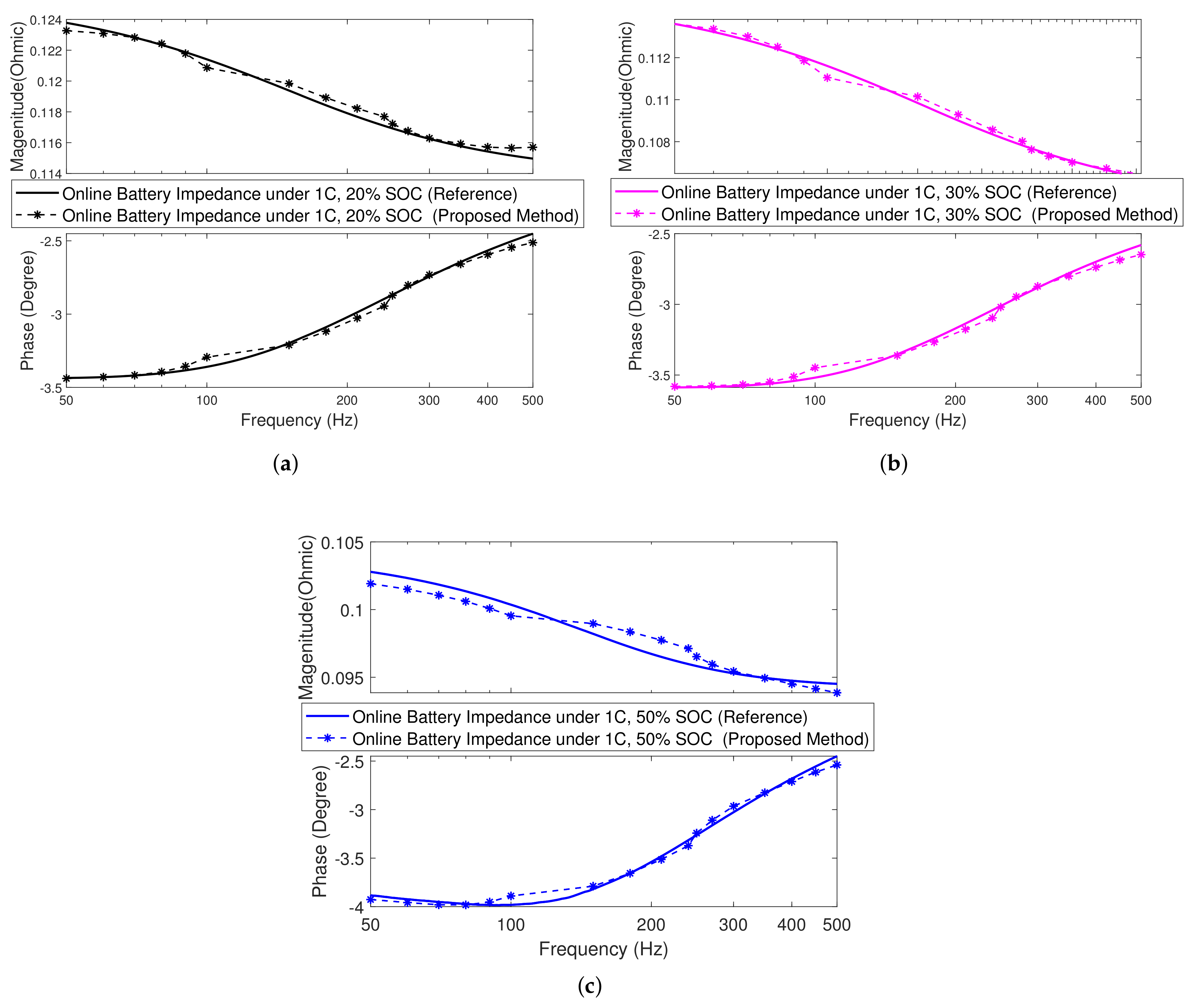 Energies 14 01064 g008 Energies 14 01064 g008