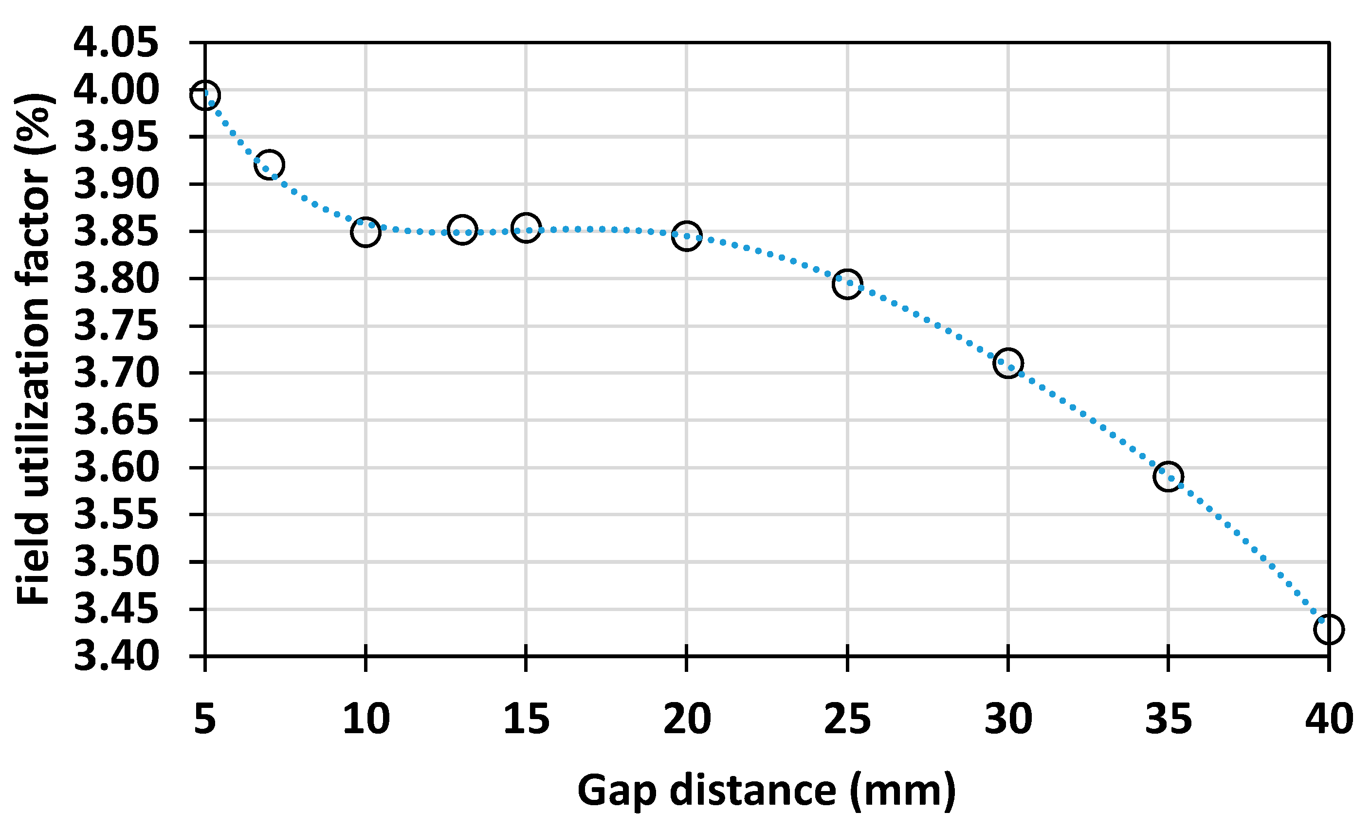 Energies 14 01065 g002