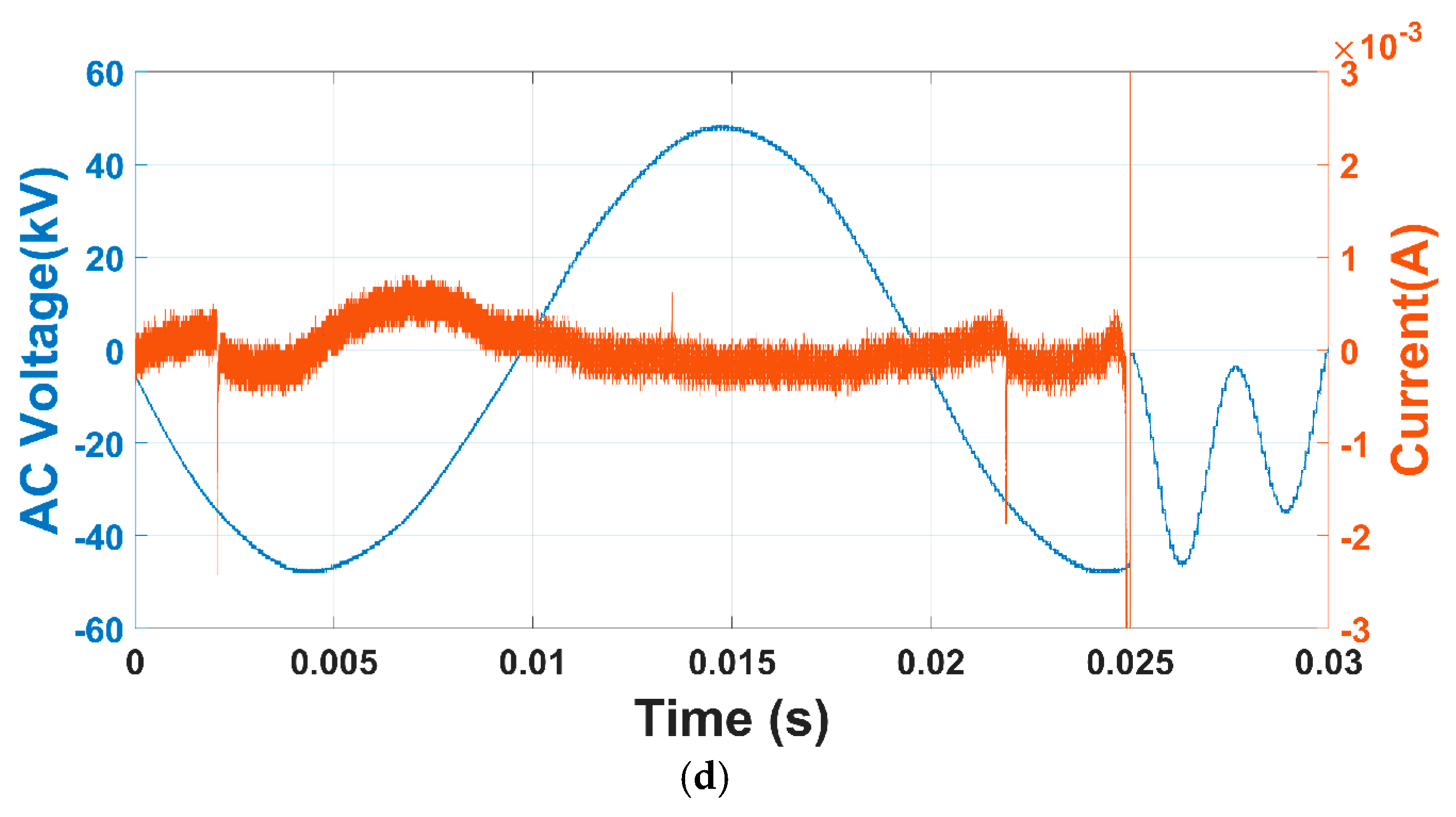 Energies 14 01065 g008b