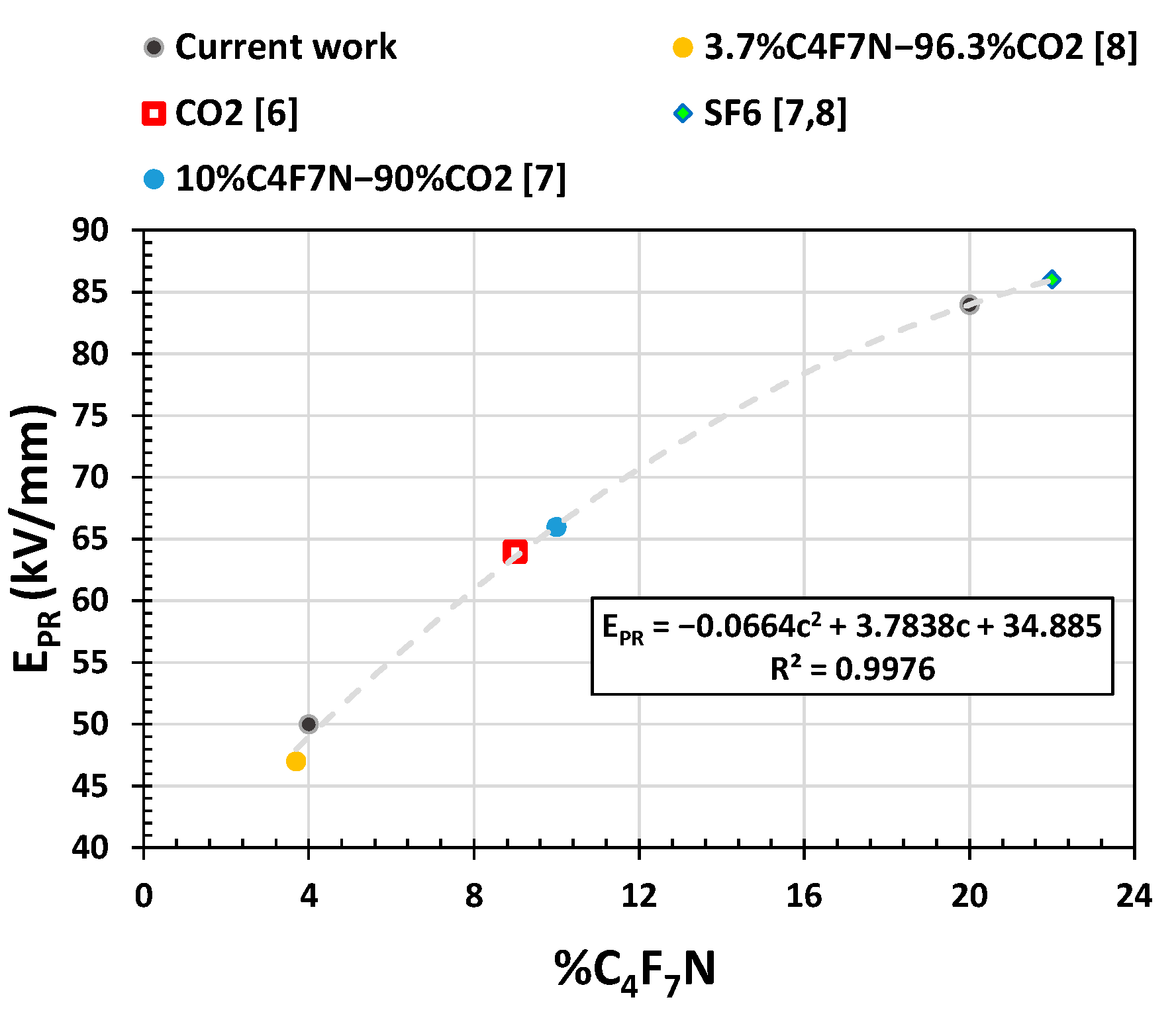 Energies 14 01065 g017