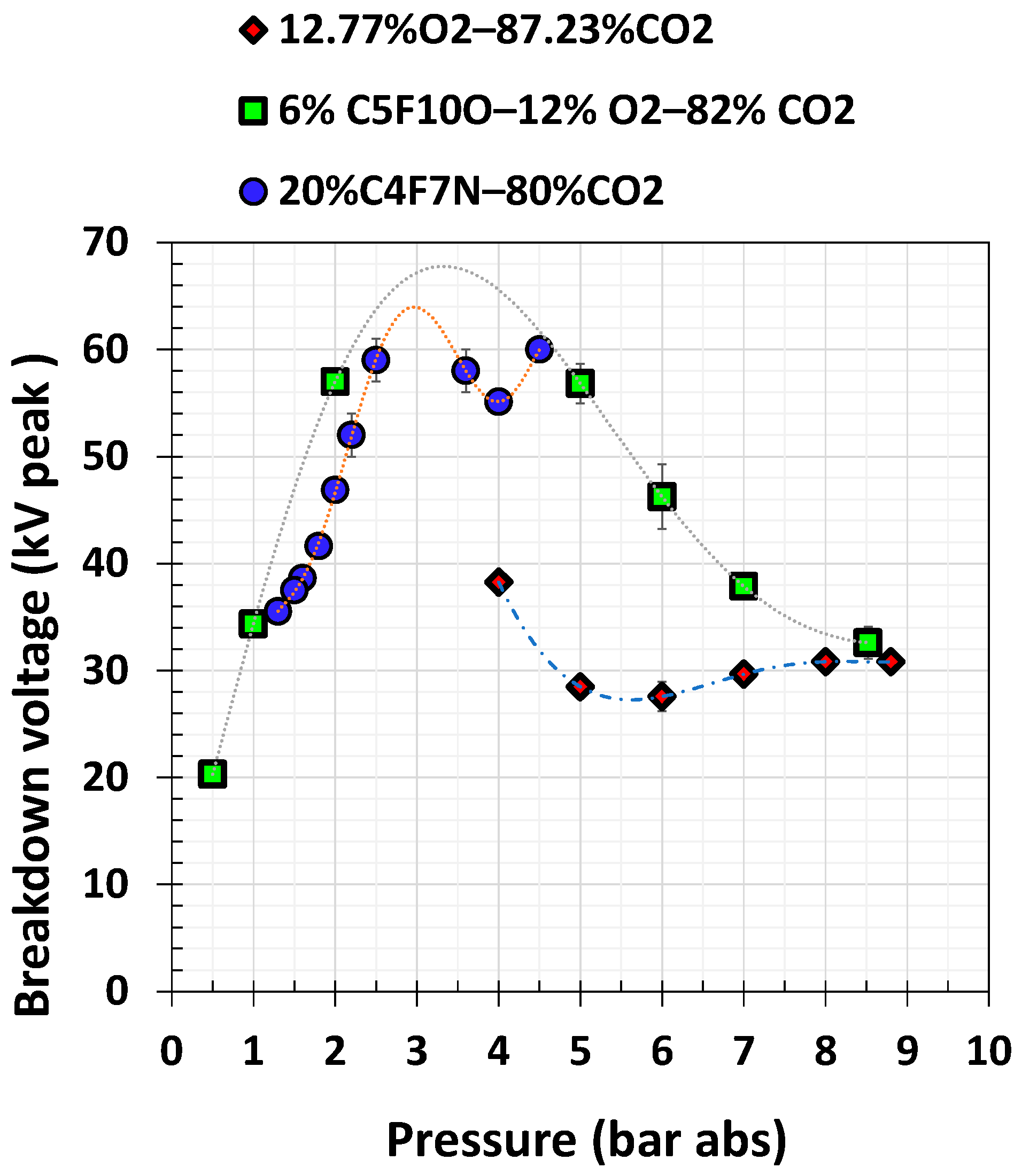 Energies 14 01065 g018