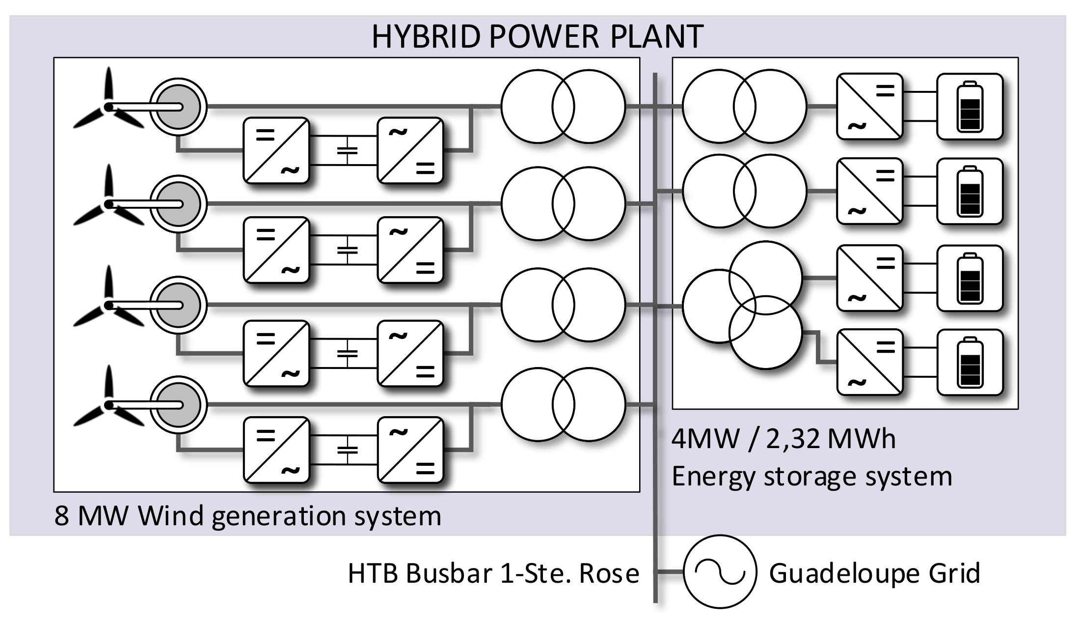 Energies 14 01066 g003 Energies 14 01066 g003