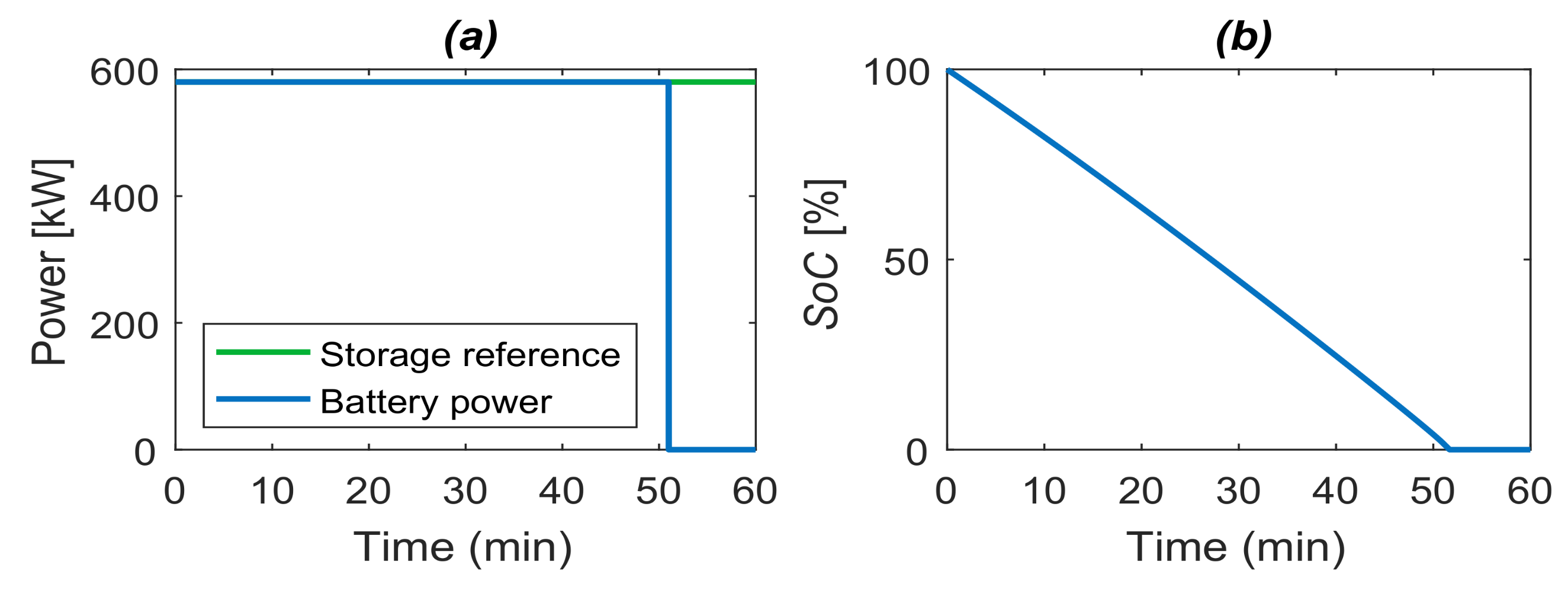 Energies 14 01066 g011 Energies 14 01066 g011