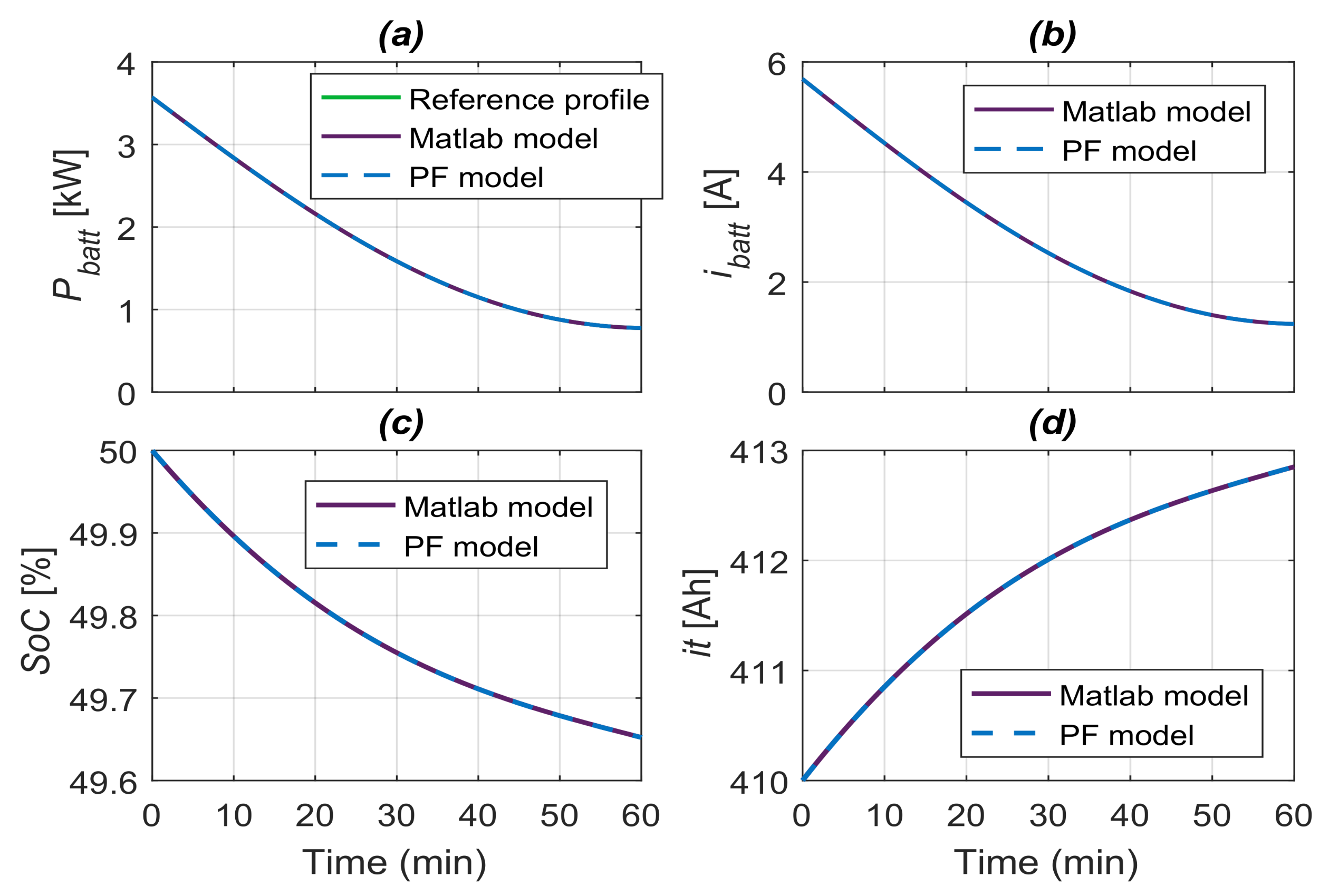 Energies 14 01066 g012 Energies 14 01066 g012