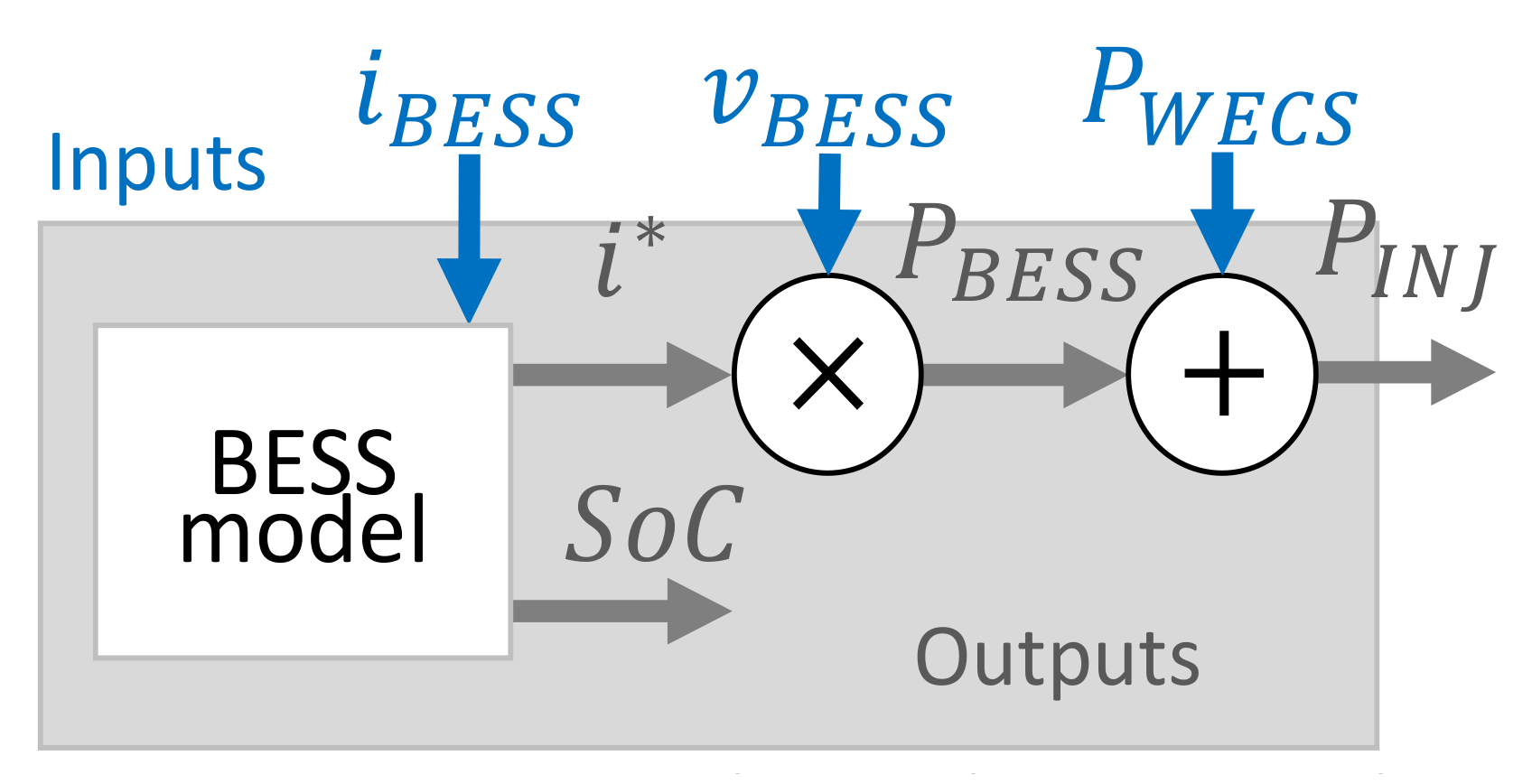 Energies 14 01066 g014 Energies 14 01066 g014