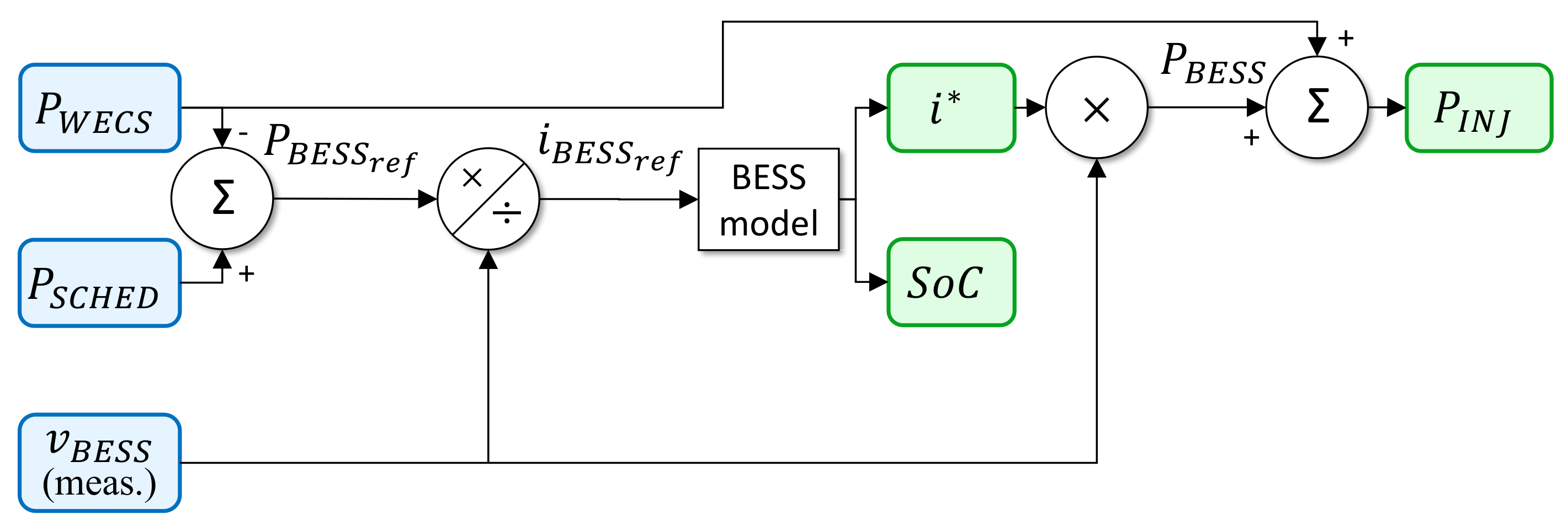 Energies 14 01066 g016 Energies 14 01066 g016