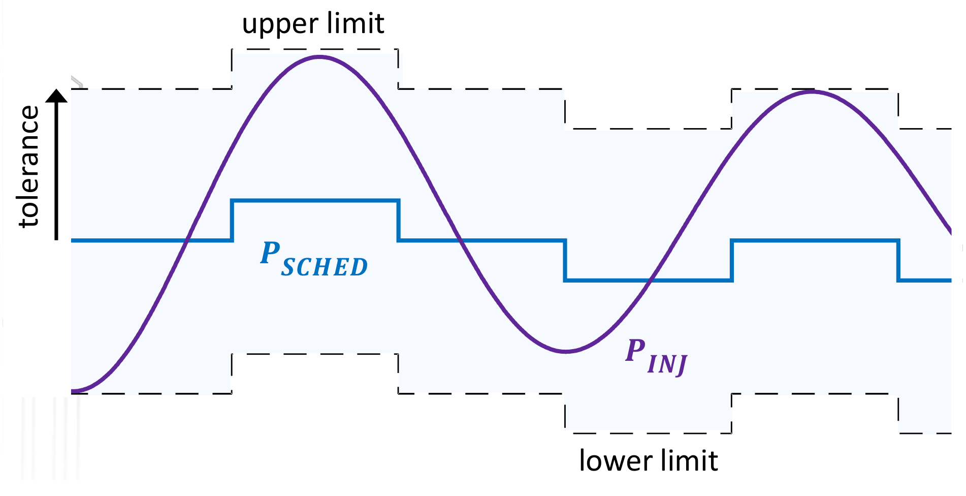 Energies 14 01066 g017 Energies 14 01066 g017