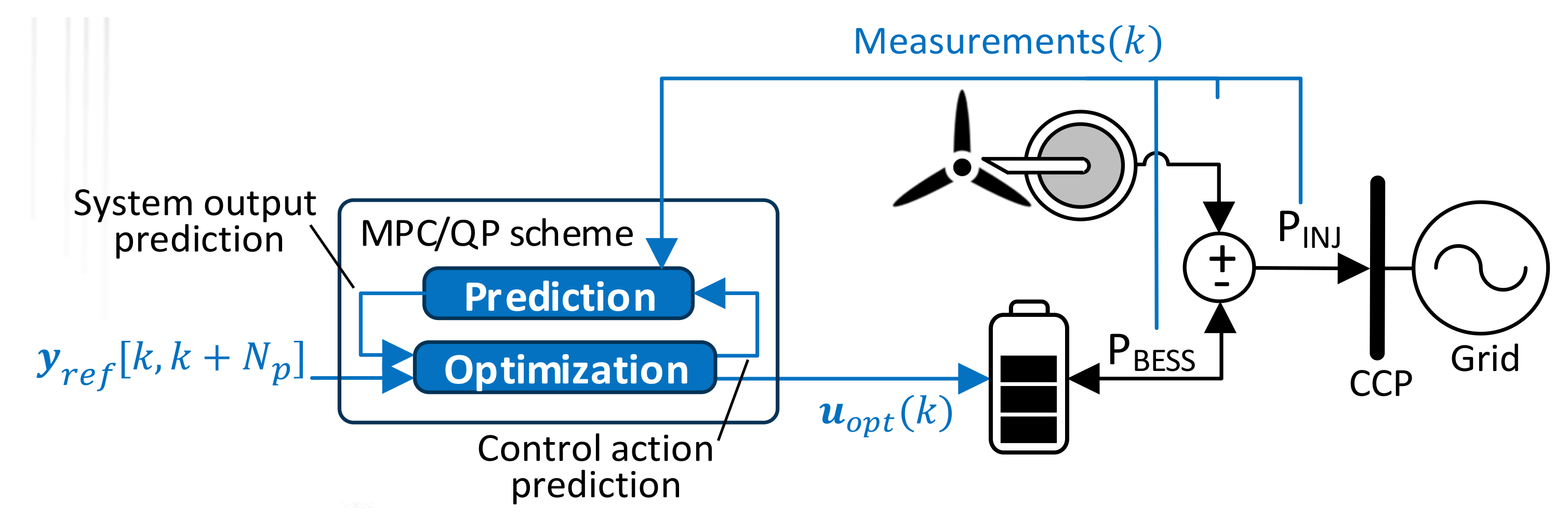 Energies 14 01066 g018 Energies 14 01066 g018
