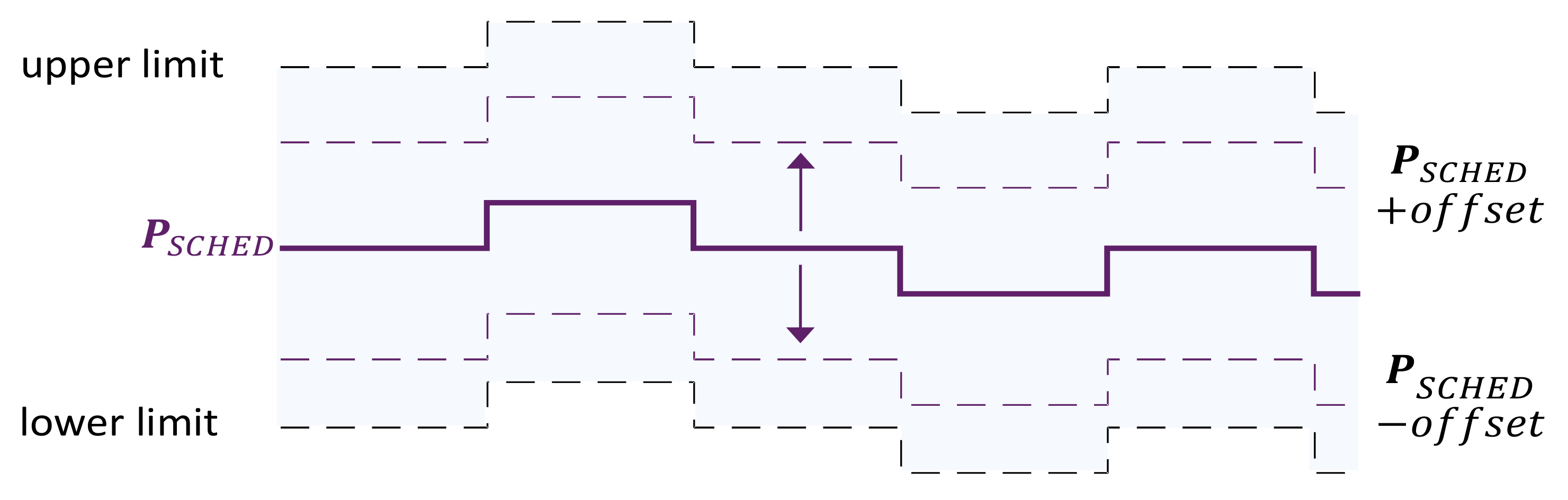 Energies 14 01066 g019 Energies 14 01066 g019