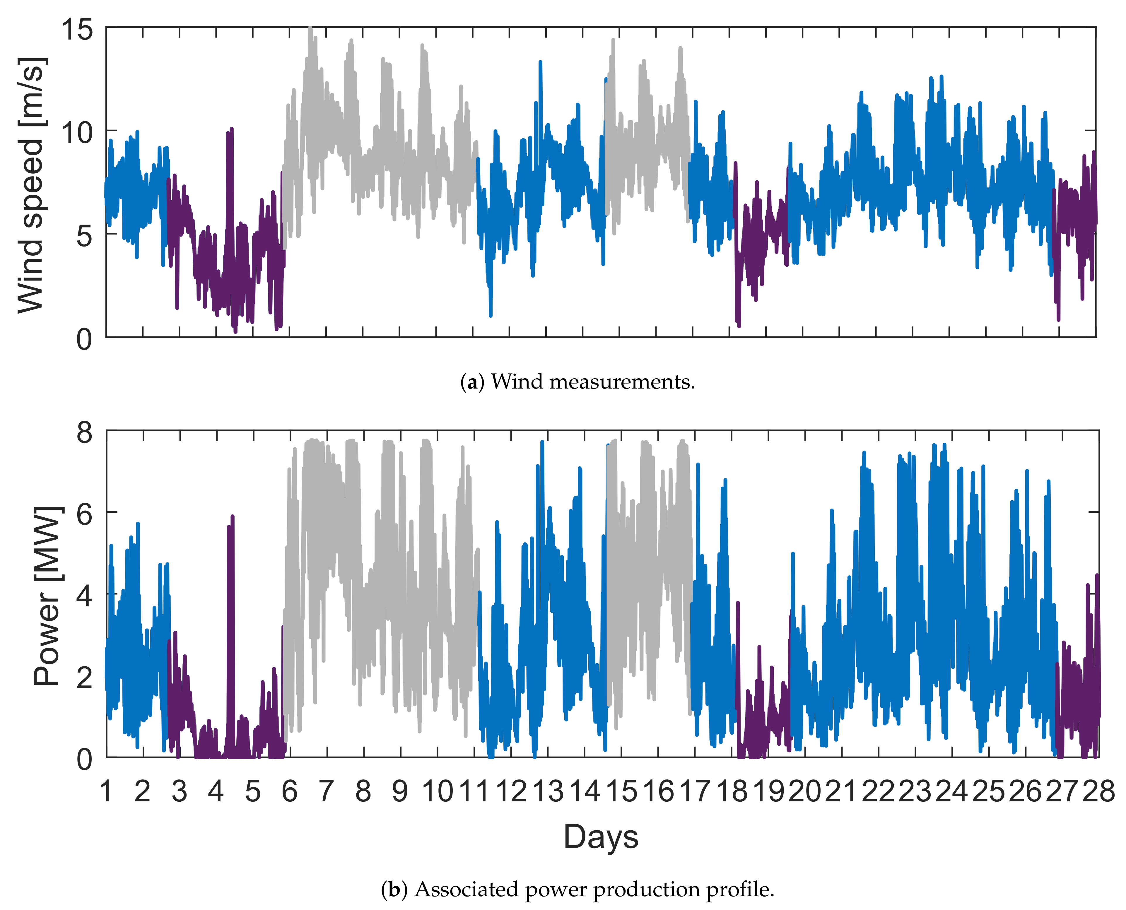 Energies 14 01066 g022 Energies 14 01066 g022