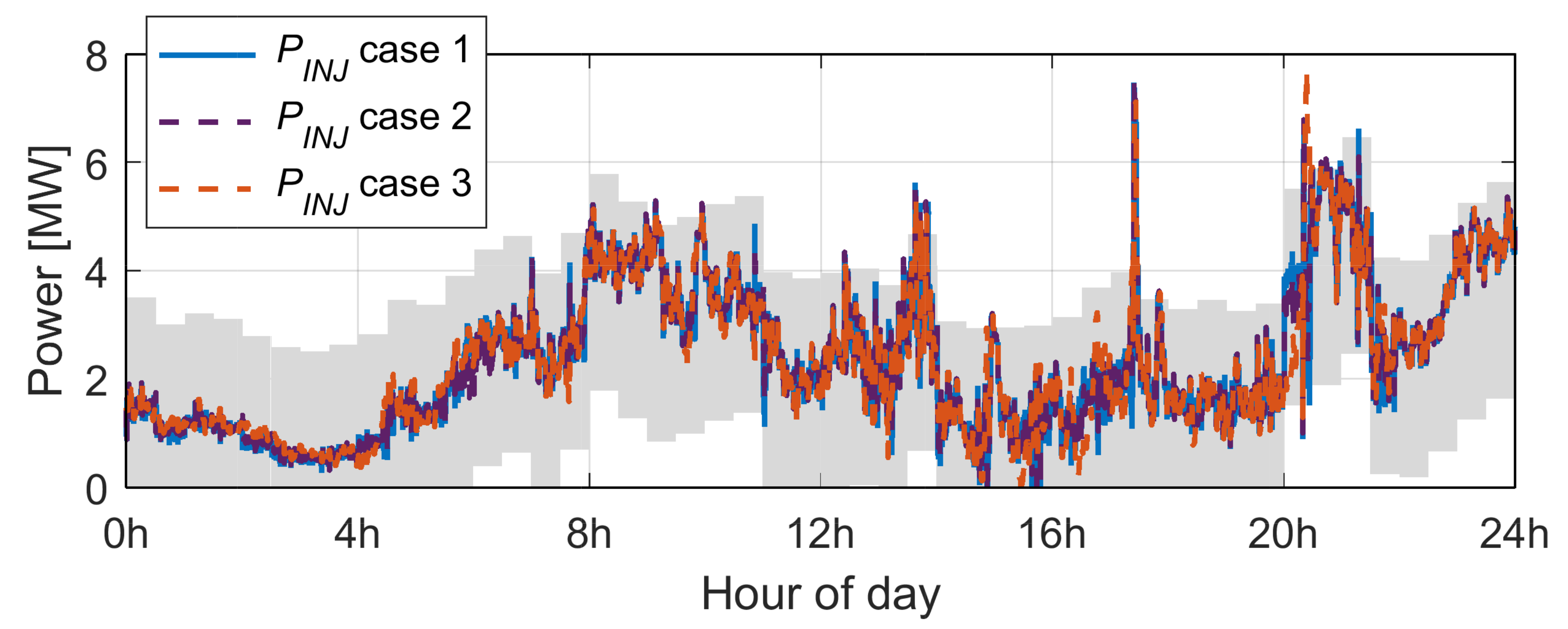 Energies 14 01066 g024 Energies 14 01066 g024