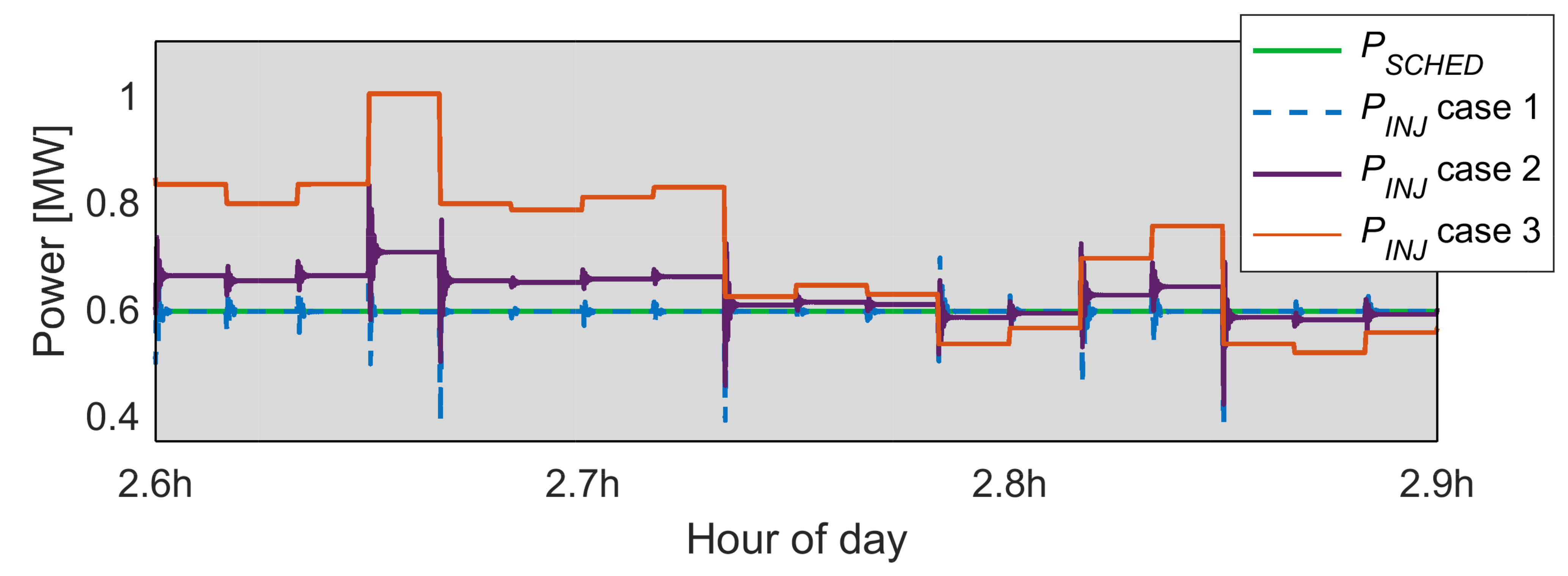 Energies 14 01066 g025 Energies 14 01066 g025