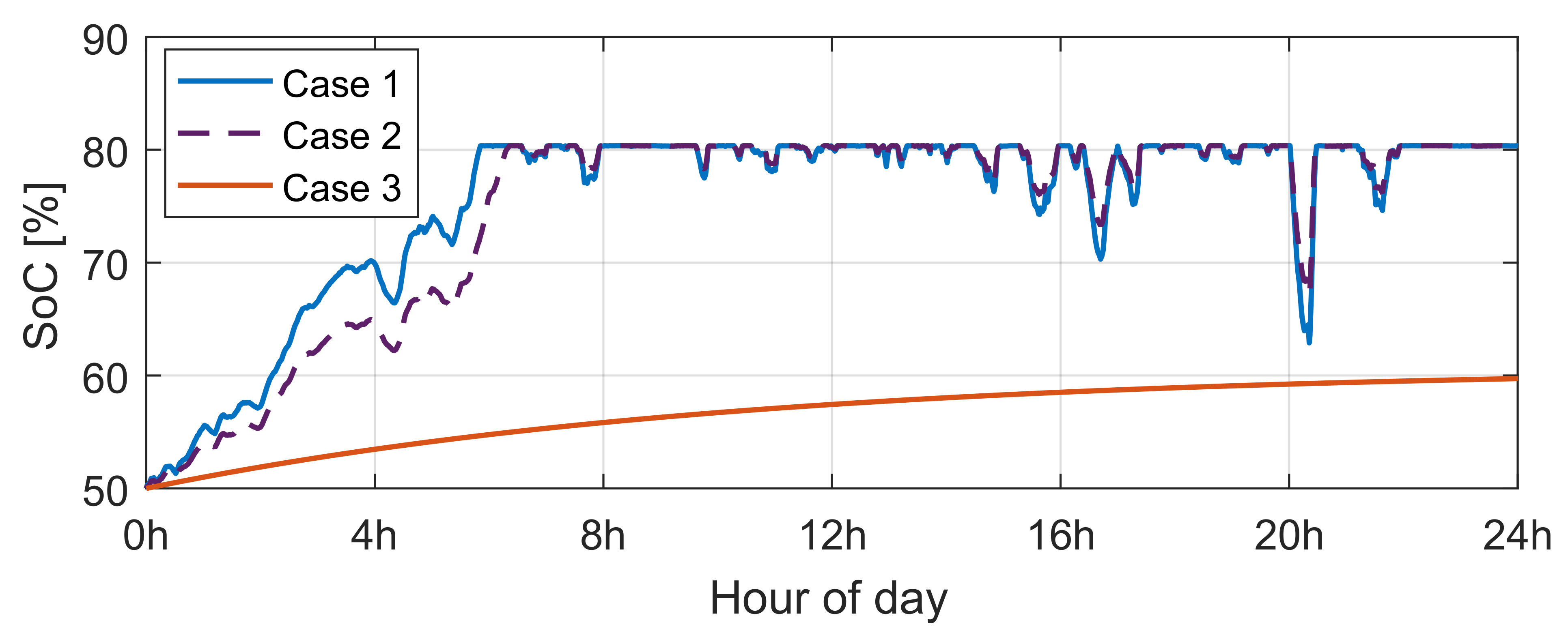 Energies 14 01066 g026 Energies 14 01066 g026