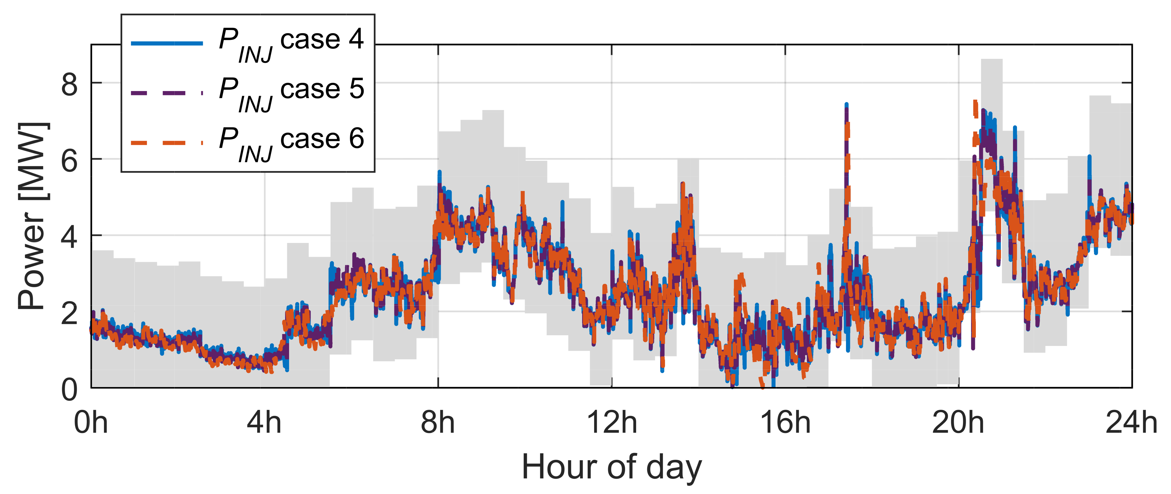 Energies 14 01066 g027 Energies 14 01066 g027
