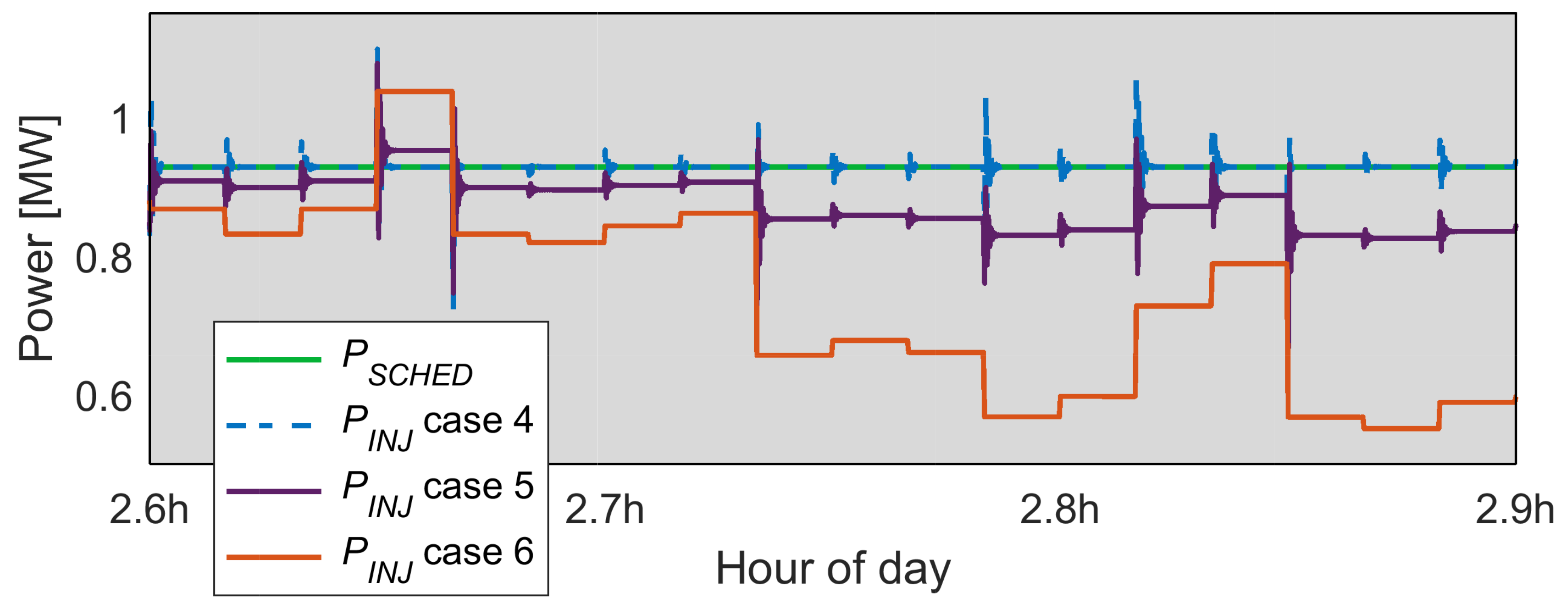 Energies 14 01066 g028 Energies 14 01066 g028