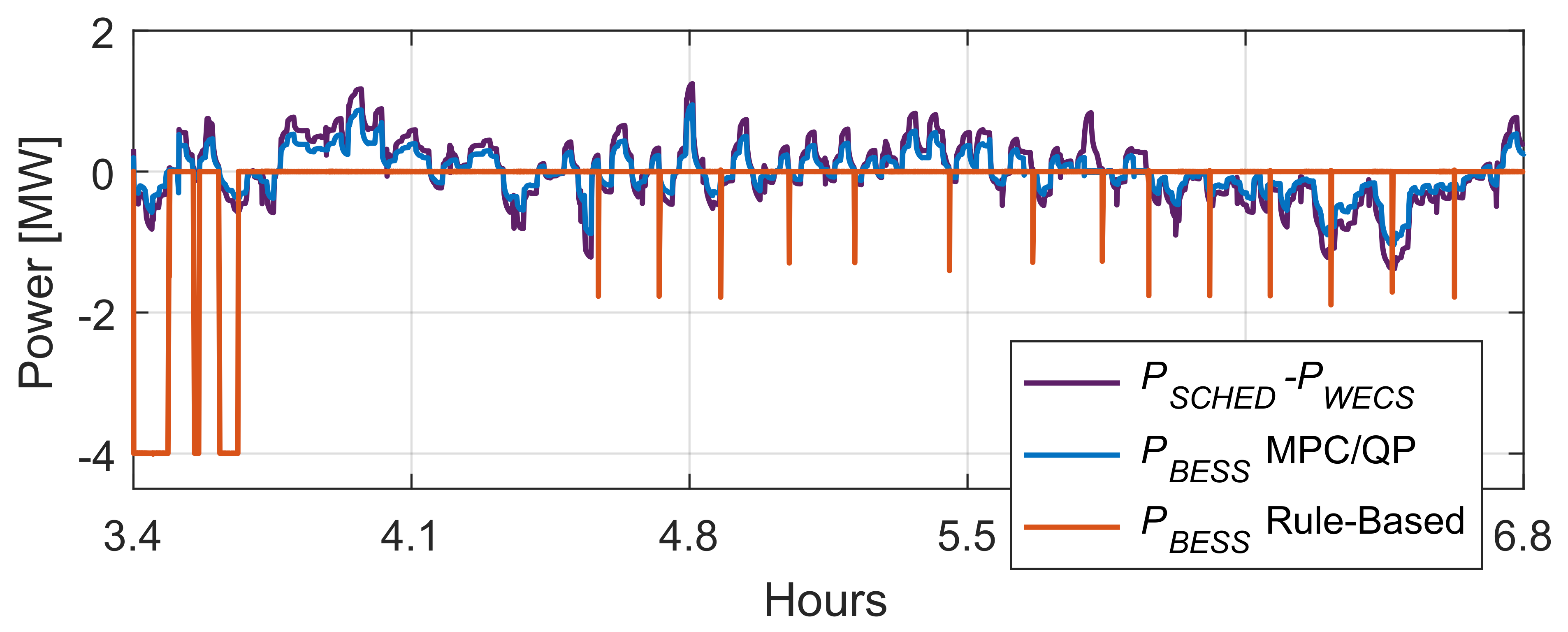Energies 14 01066 g031 Energies 14 01066 g031