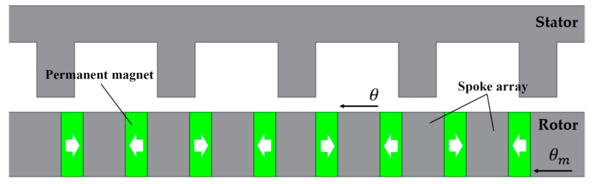 Energies 14 01068 g001