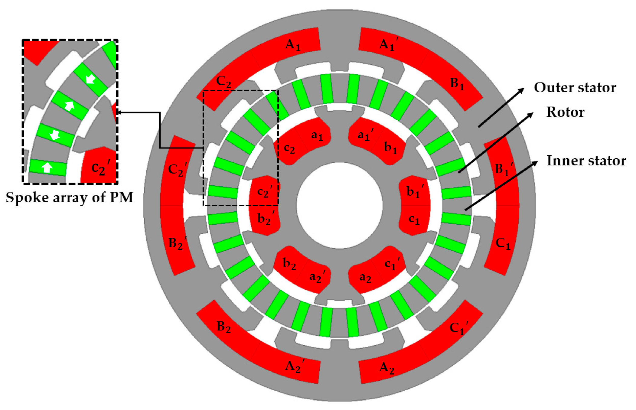 Energies 14 01068 g002