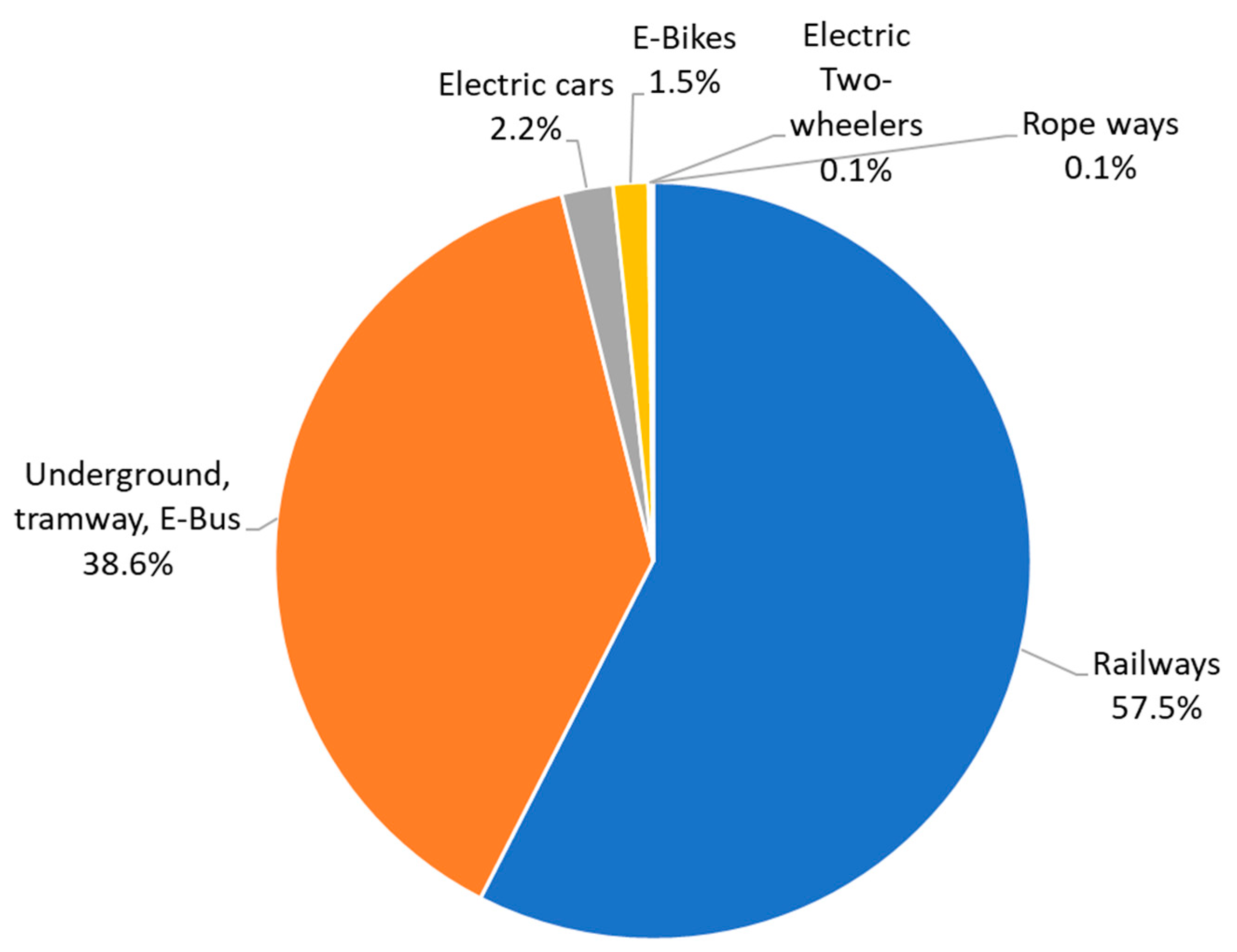 Energies 14 01070 g002