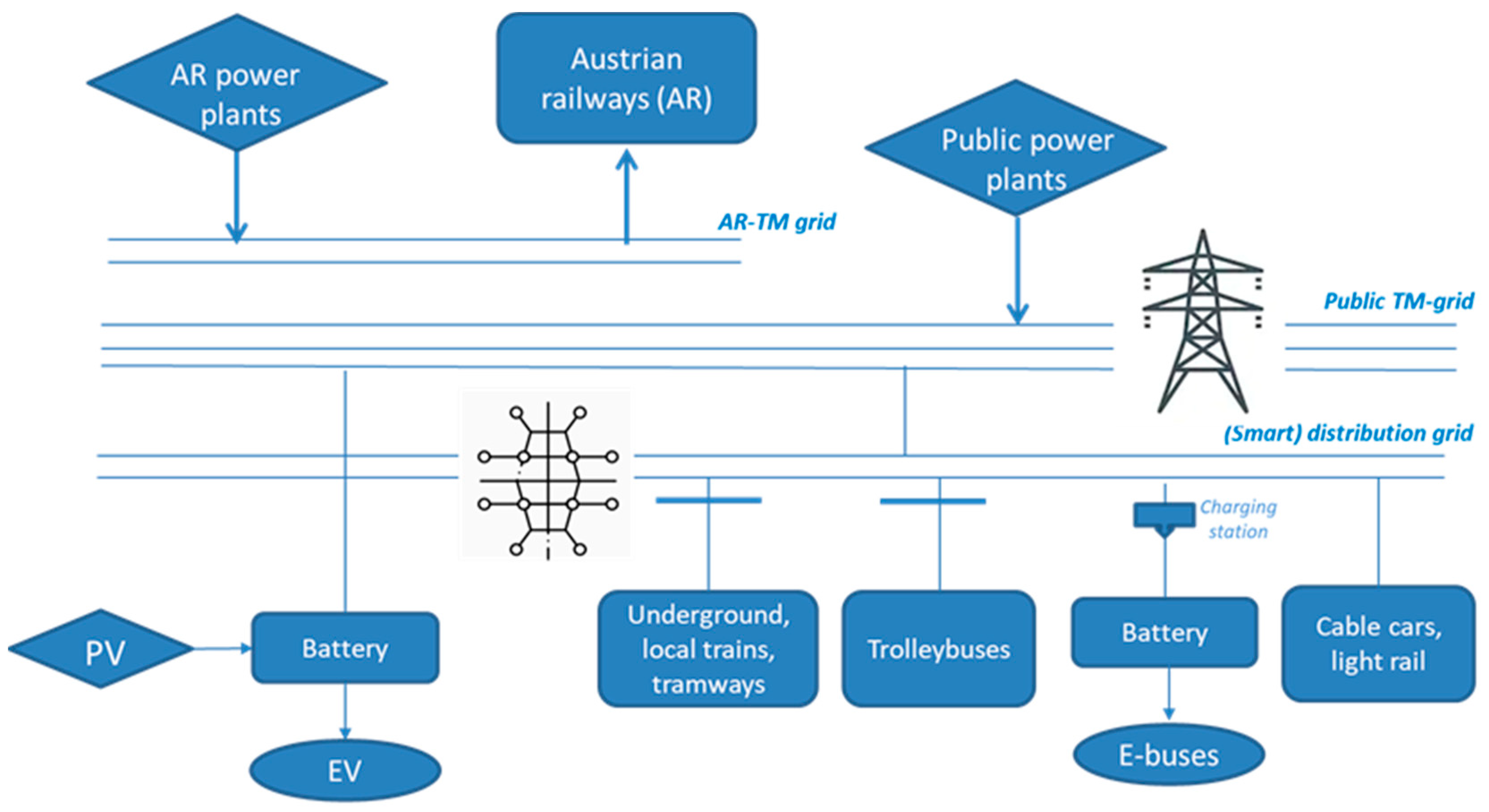 Energies 14 01070 g003