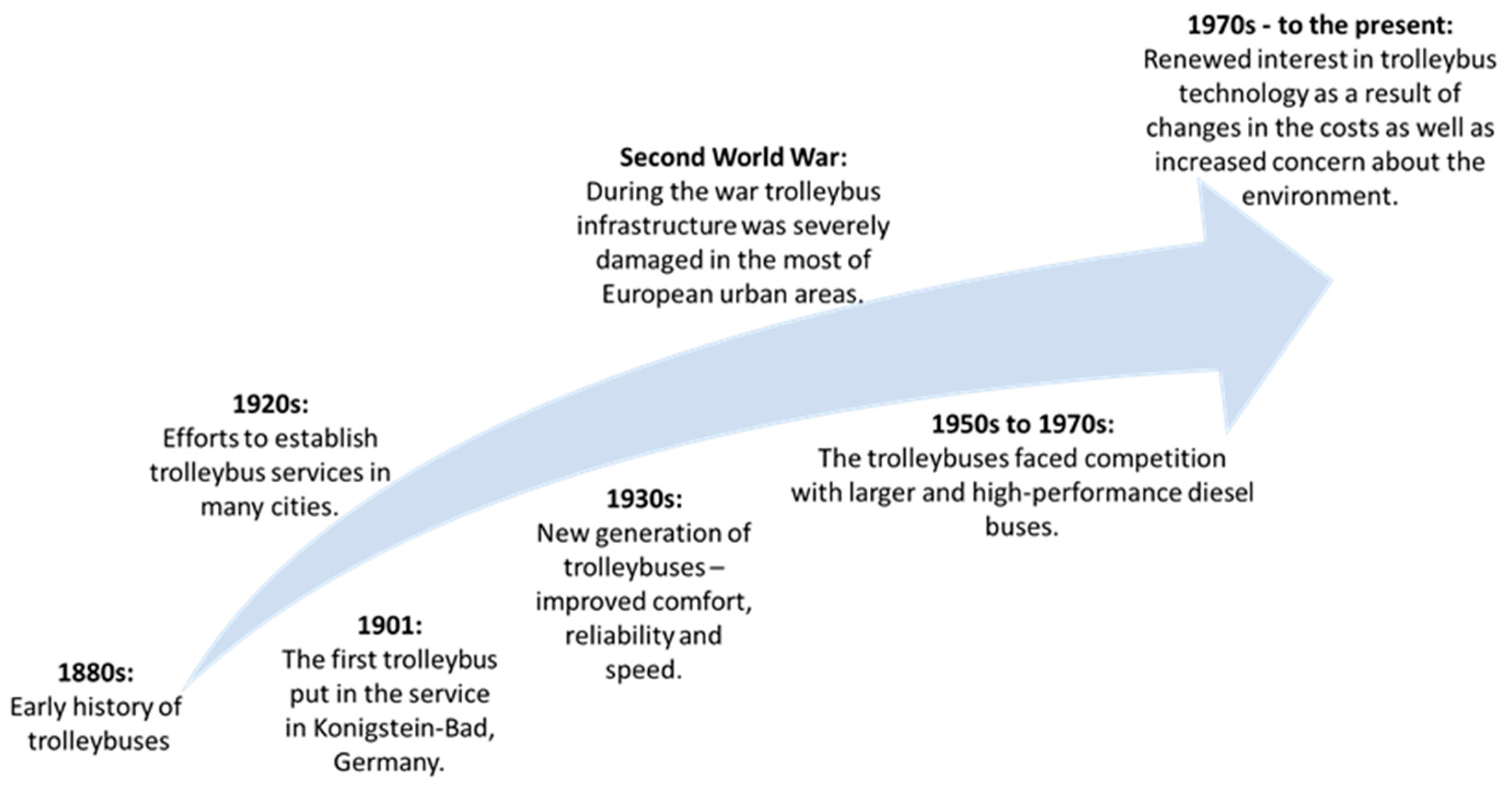 Energies 14 01070 g007