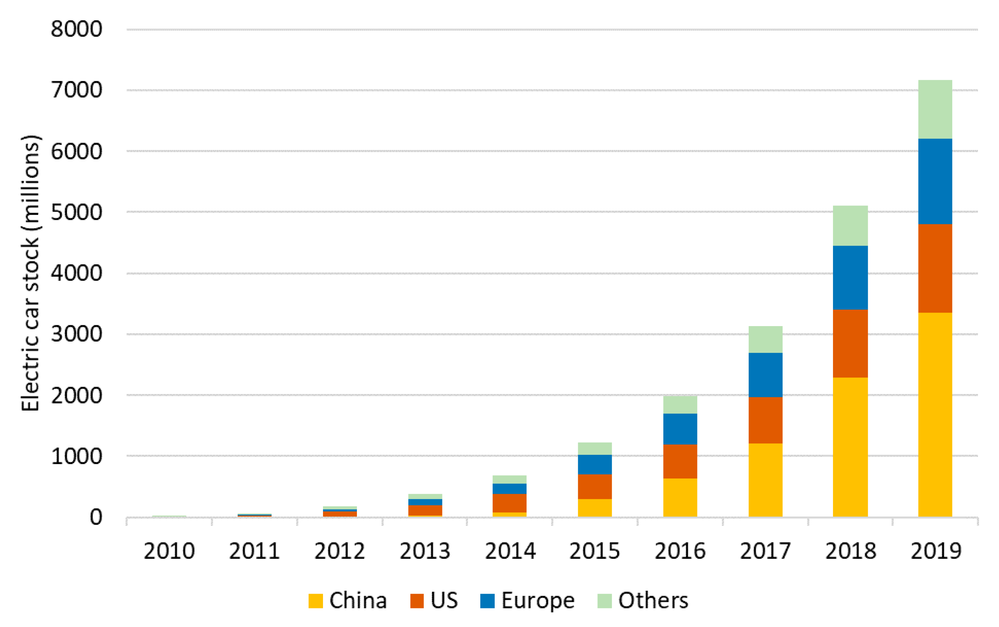 Energies 14 01070 g008