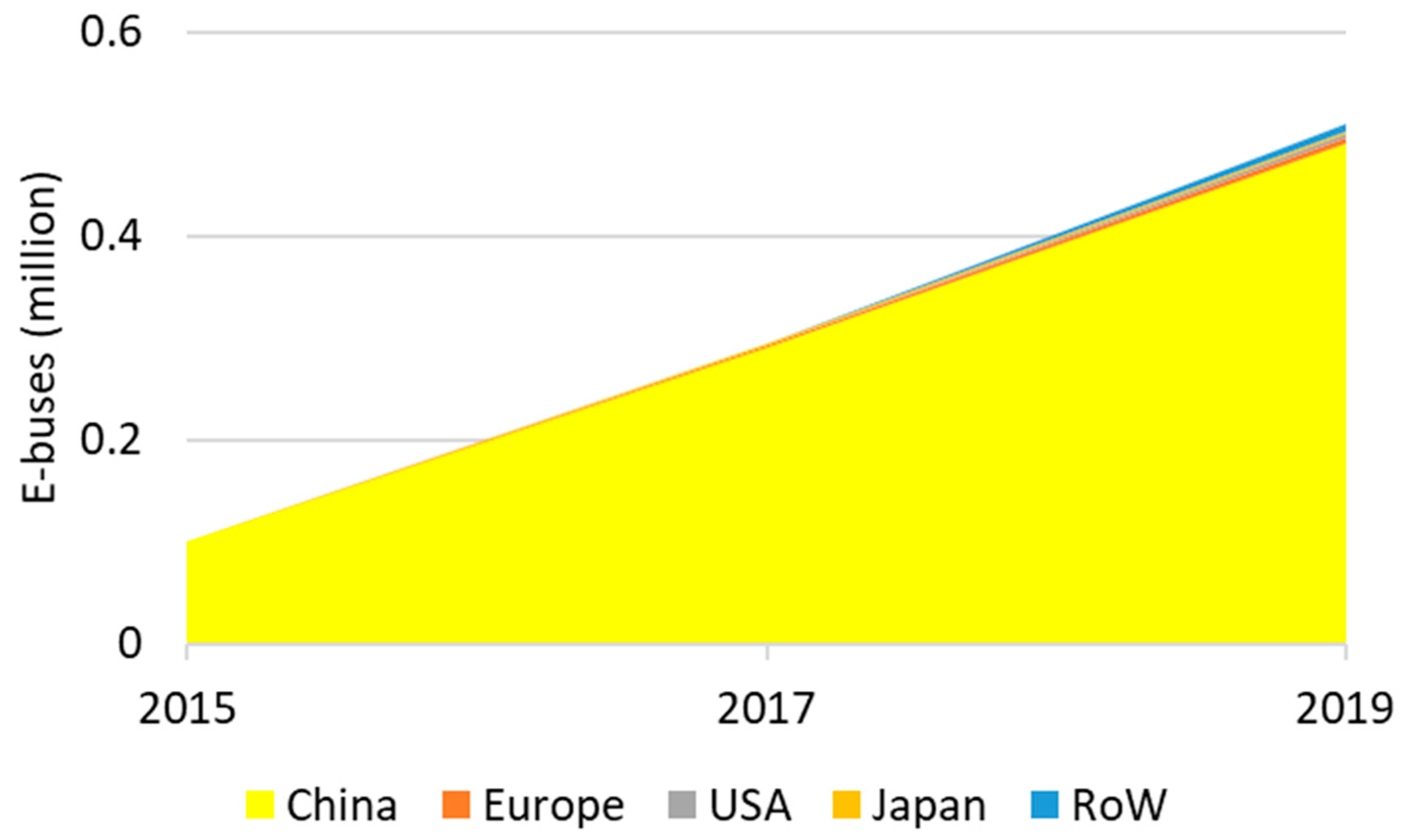 Energies 14 01070 g010