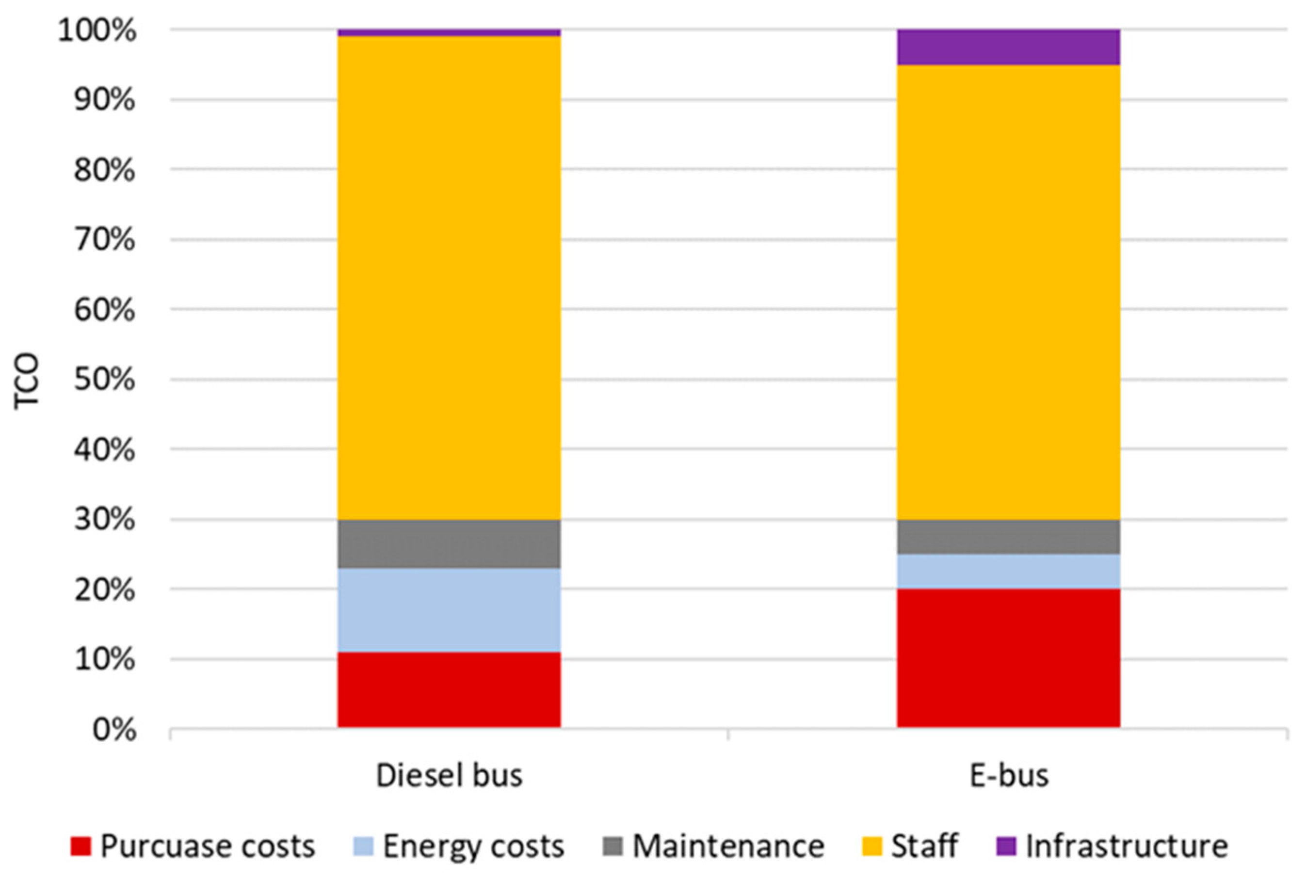 Energies 14 01070 g011