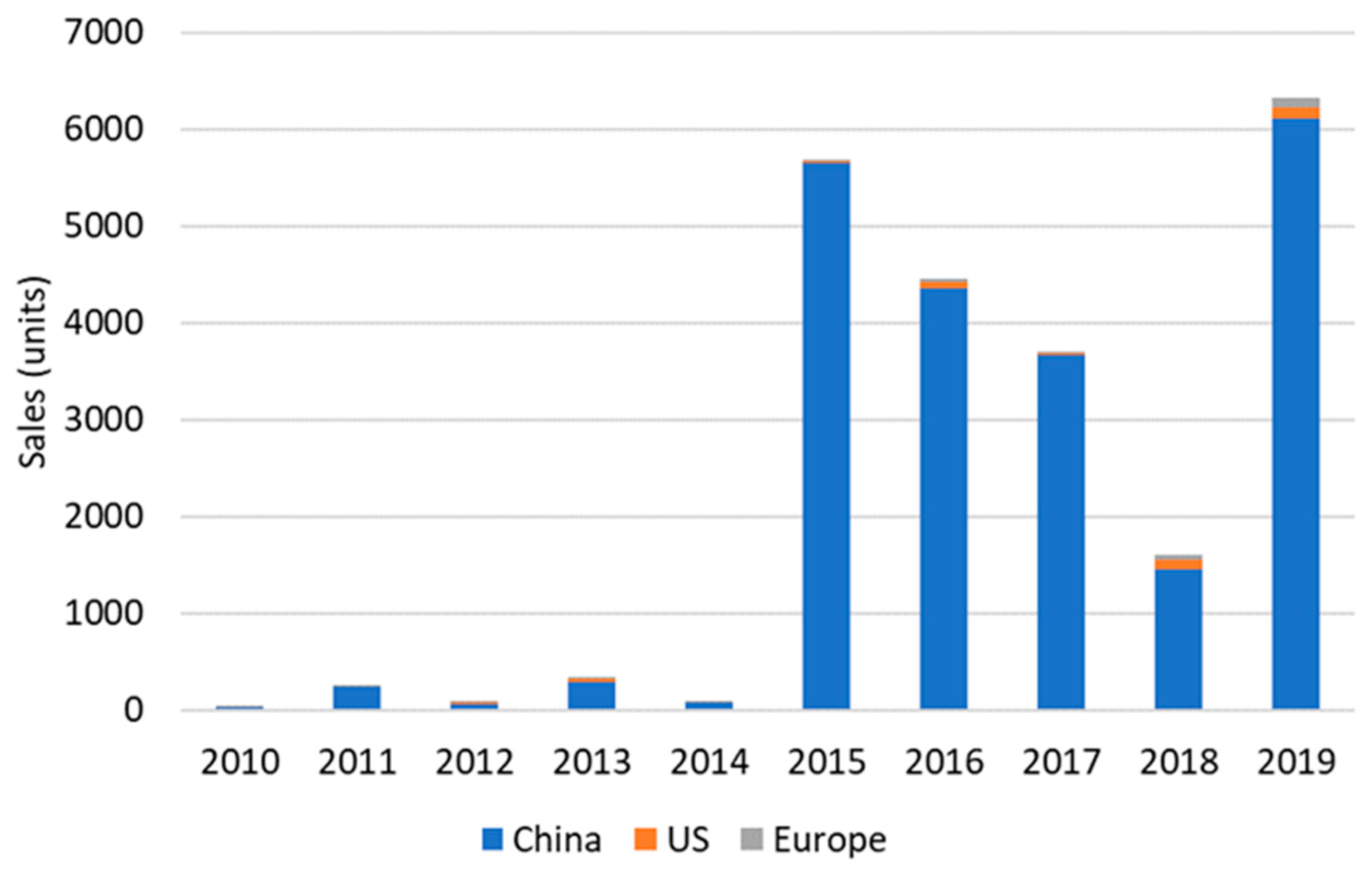 Energies 14 01070 g013