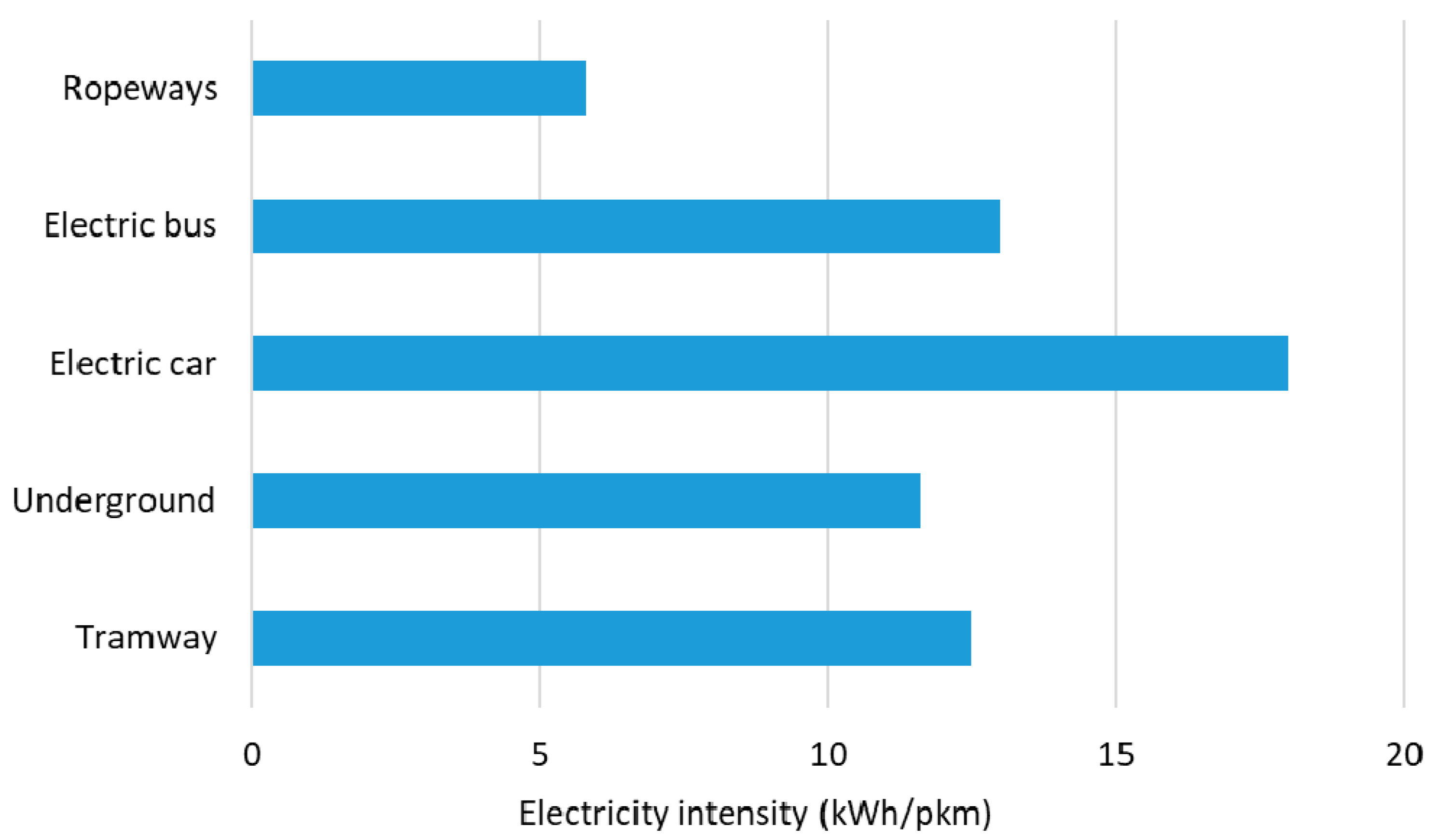Energies 14 01070 g014