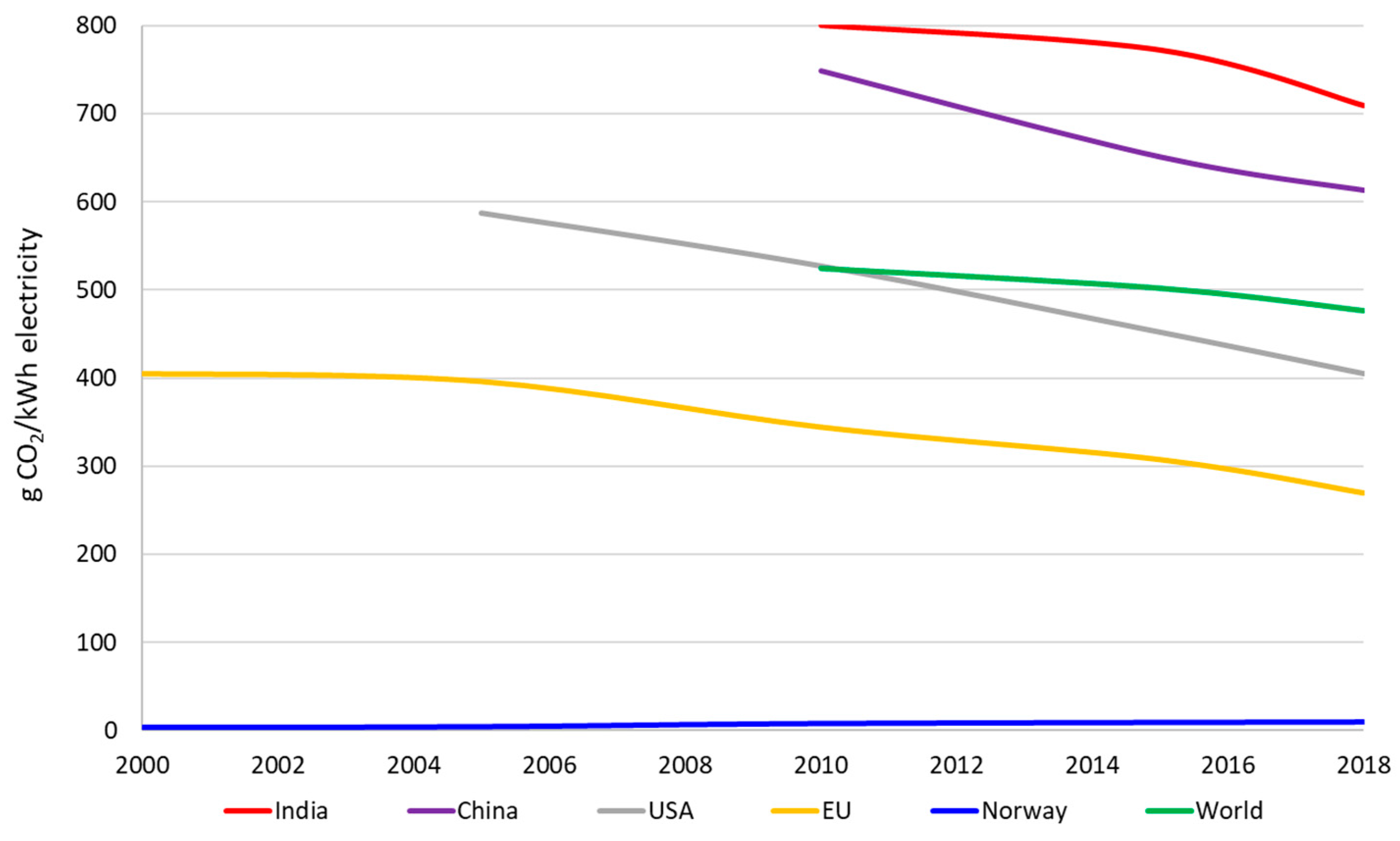Energies 14 01070 g016