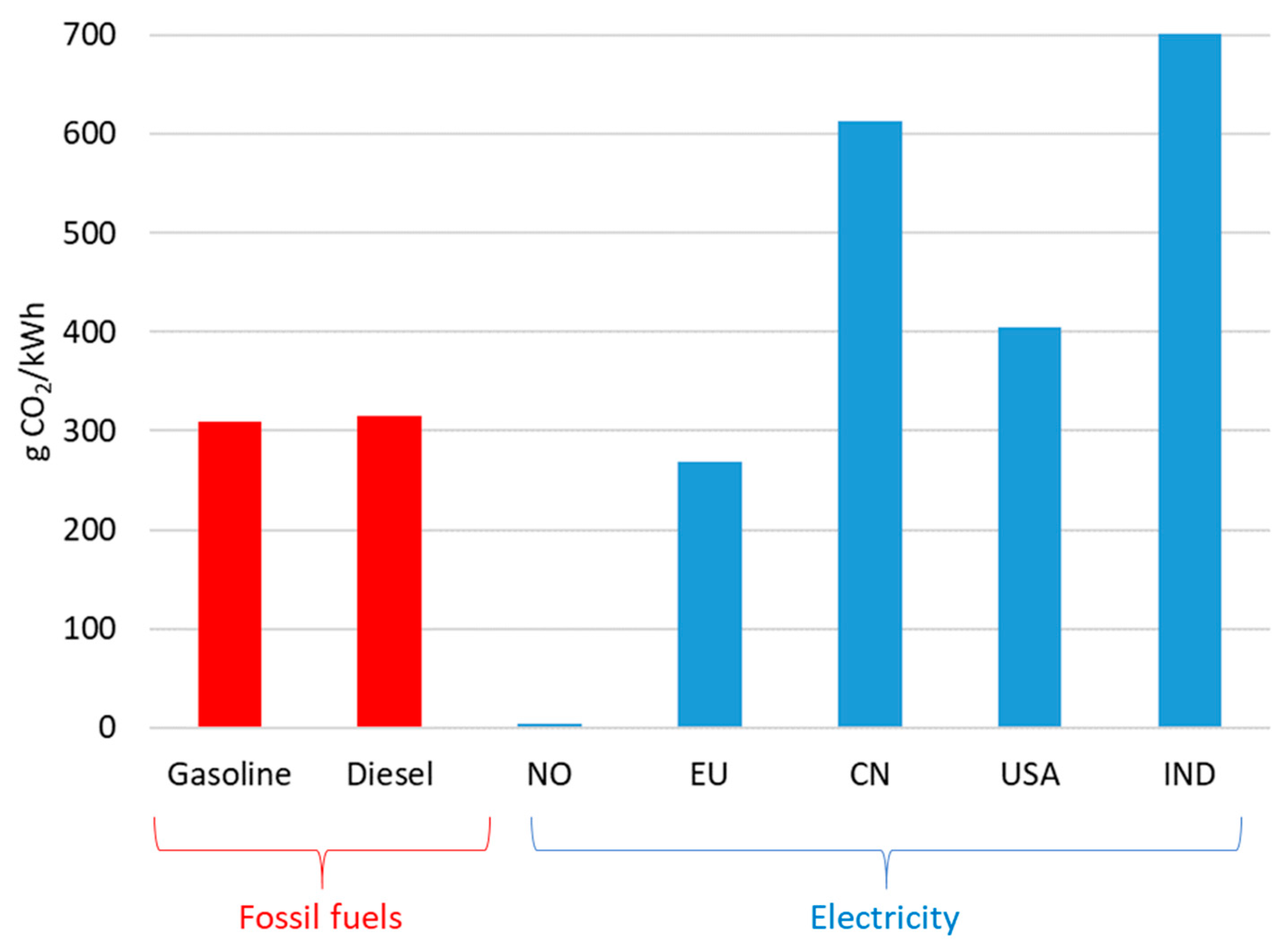 Energies 14 01070 g017