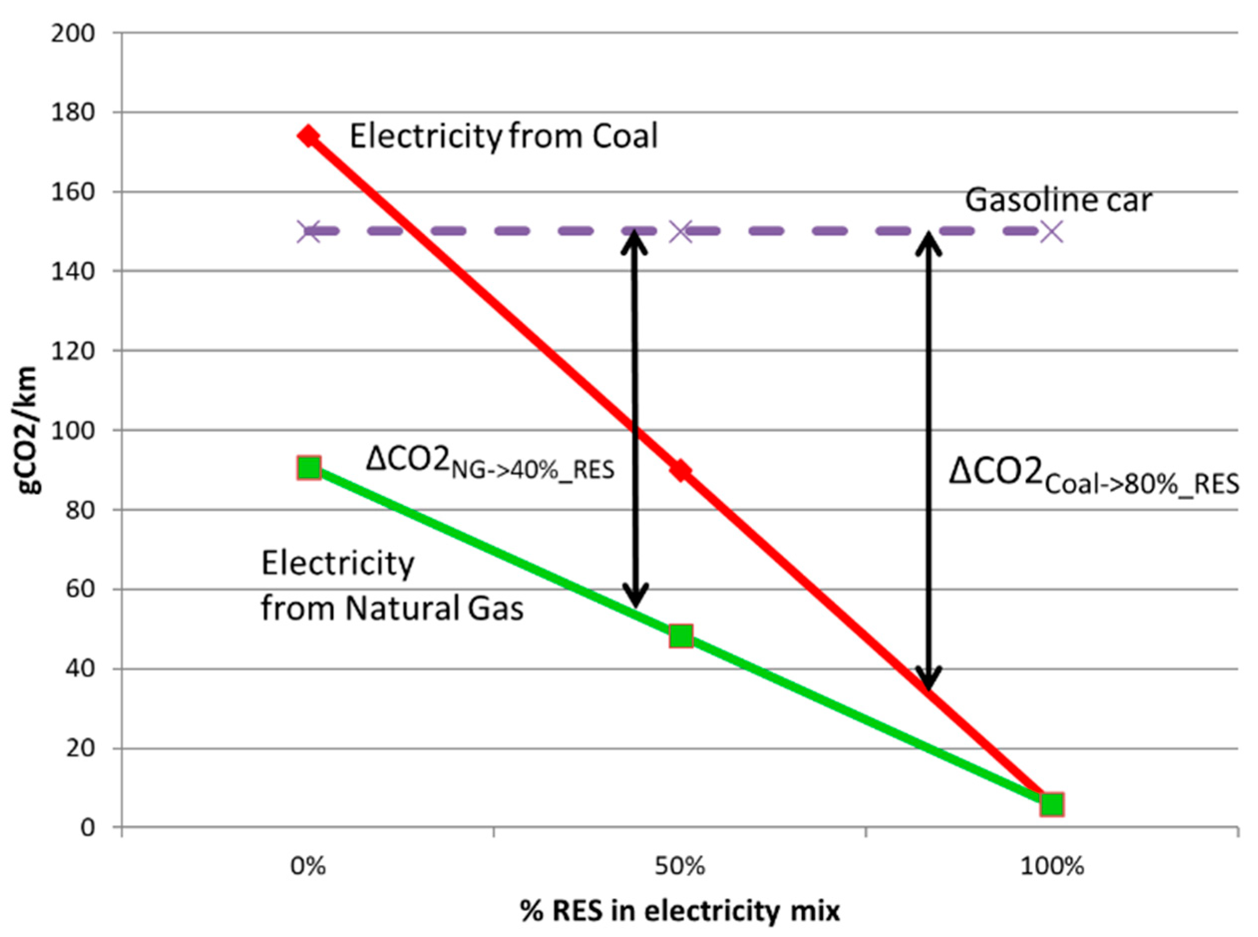 Energies 14 01070 g018