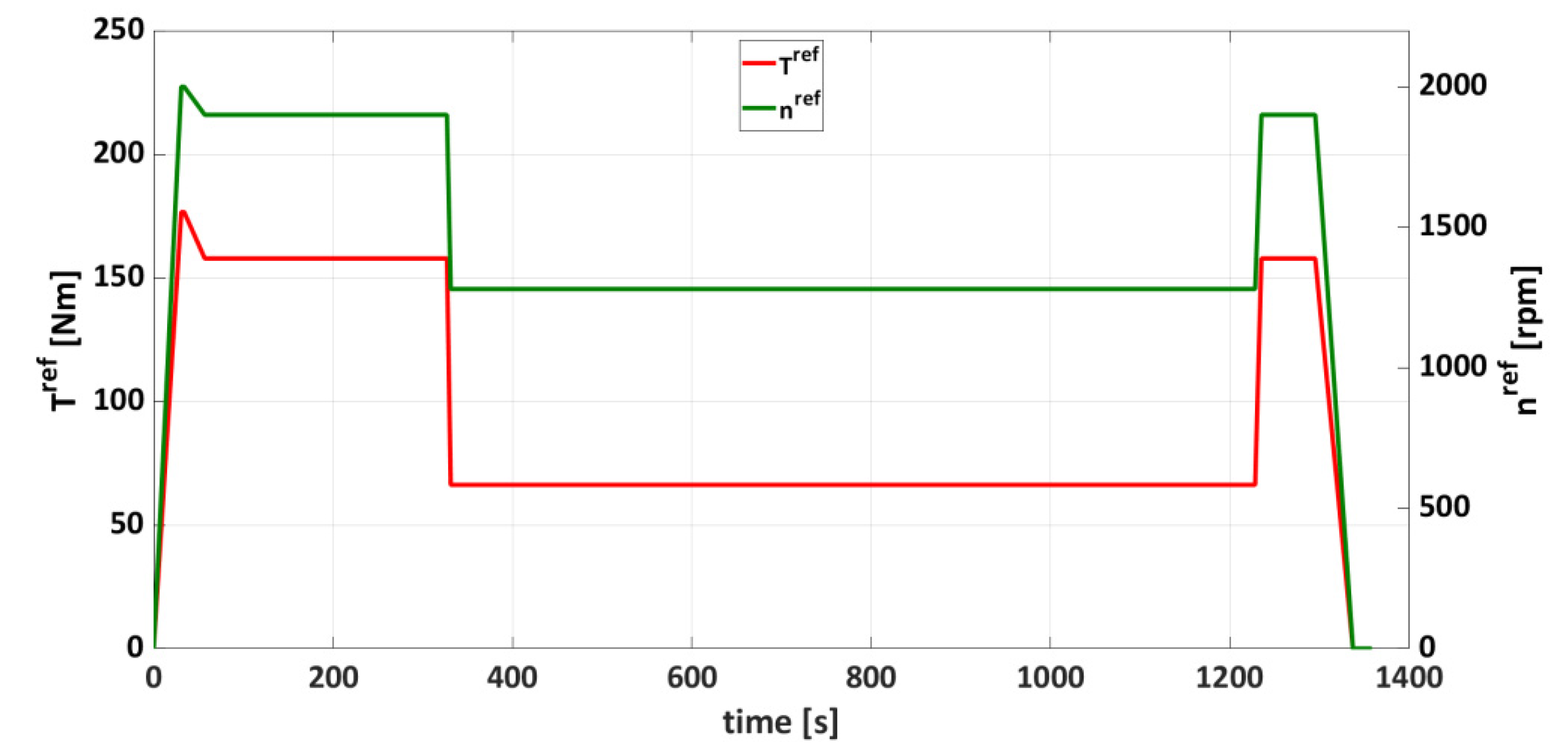 Energies 14 01073 g001